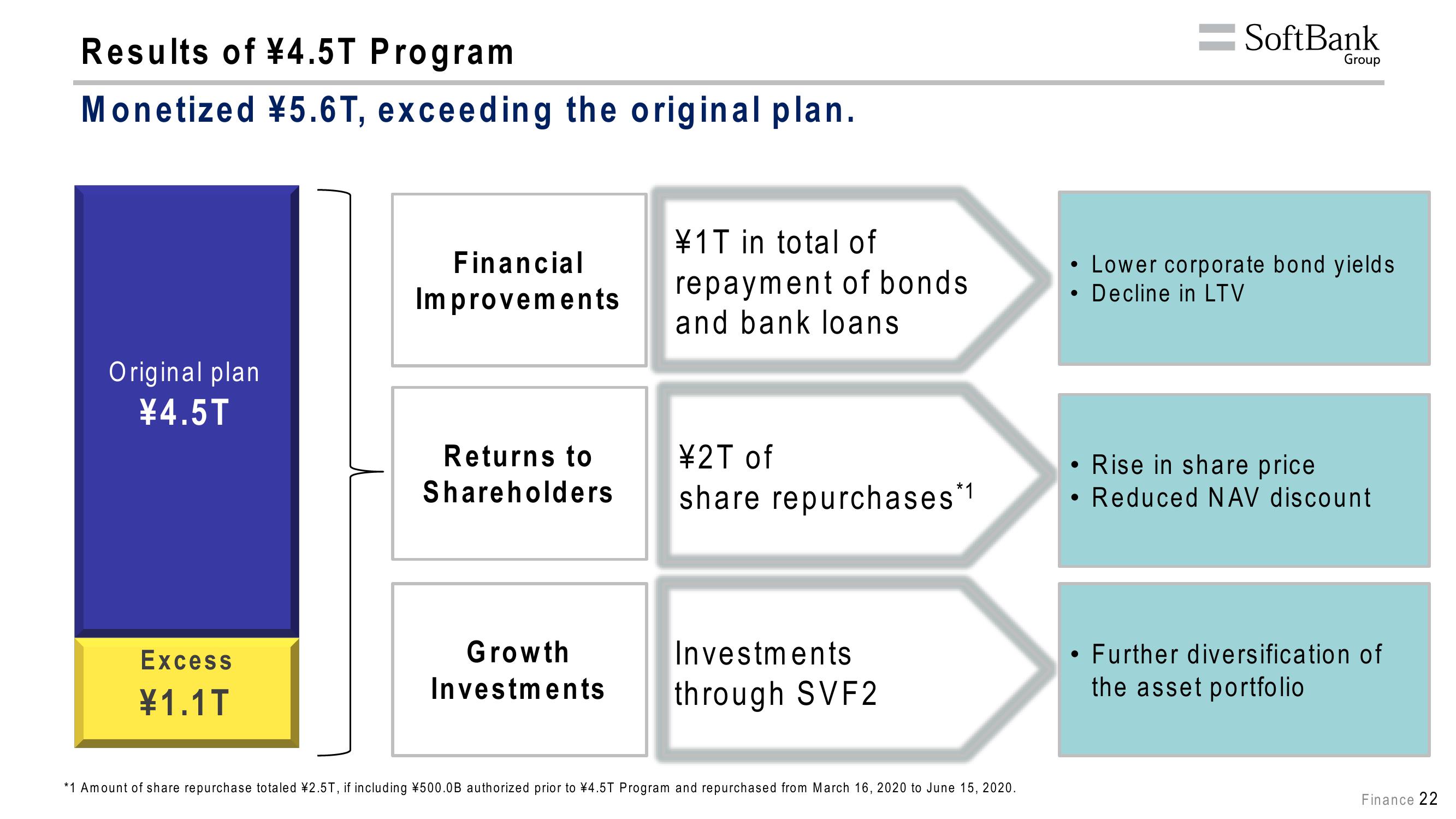 SoftBank Results Presentation Deck slide image #58