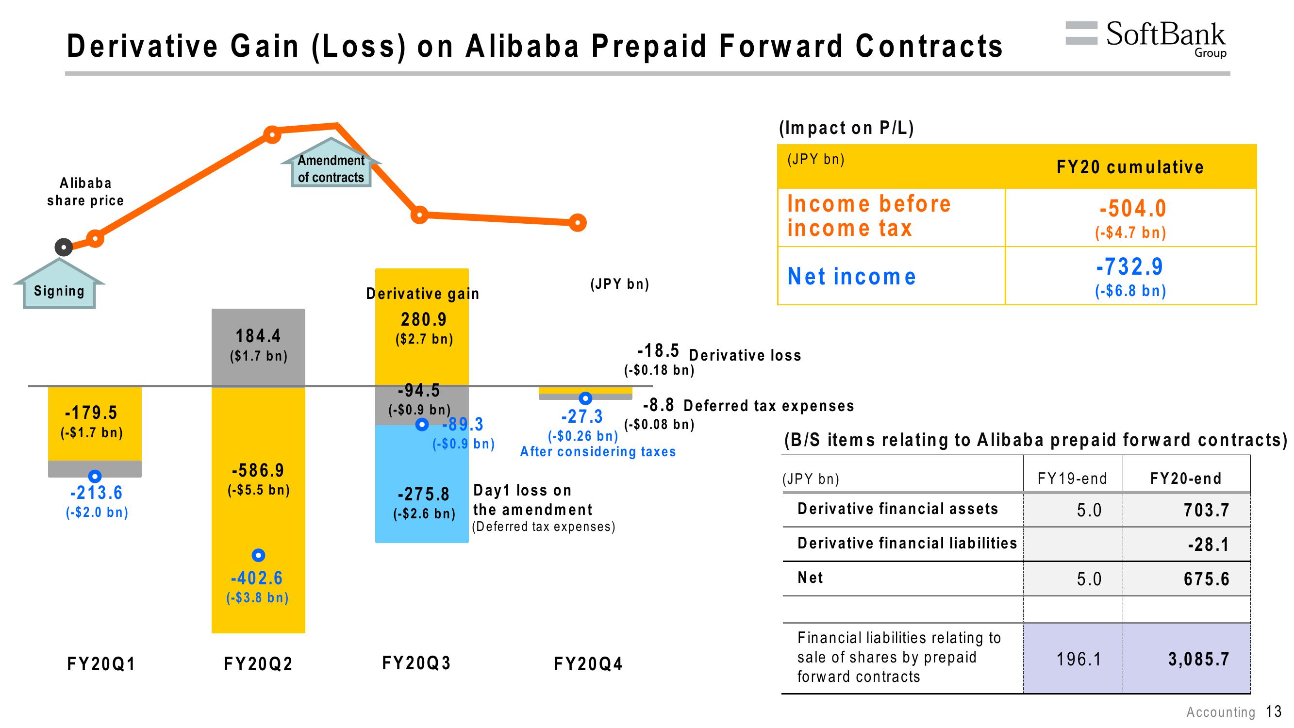 SoftBank Results Presentation Deck slide image #17