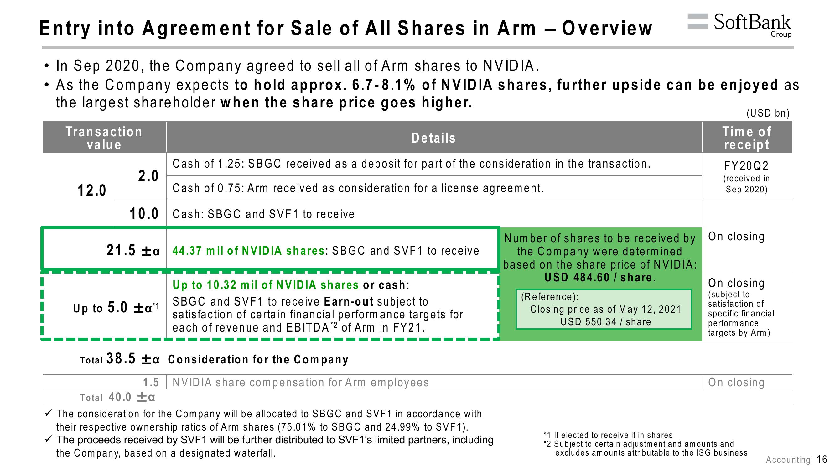 SoftBank Results Presentation Deck slide image #20