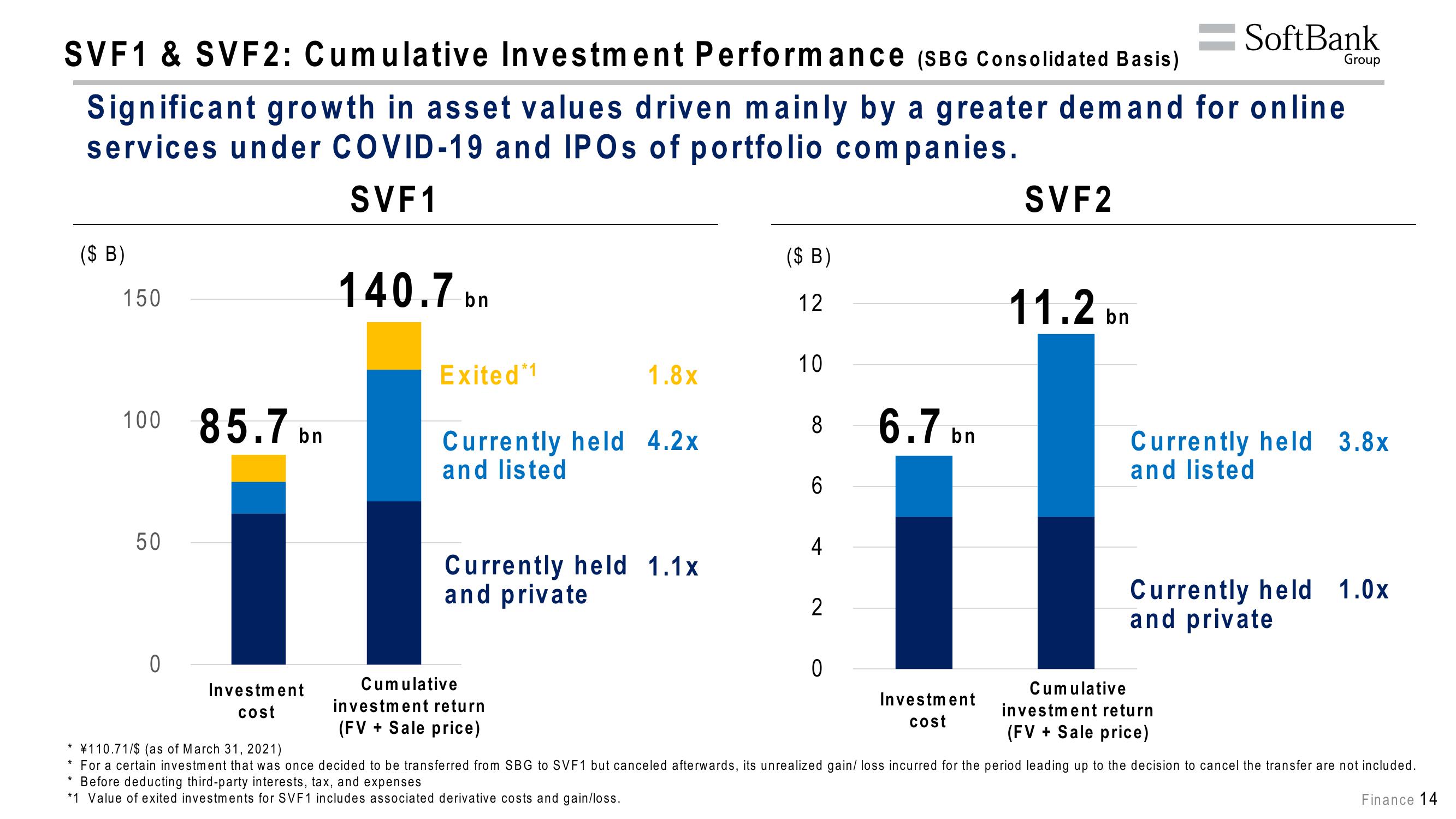 SoftBank Results Presentation Deck slide image #50