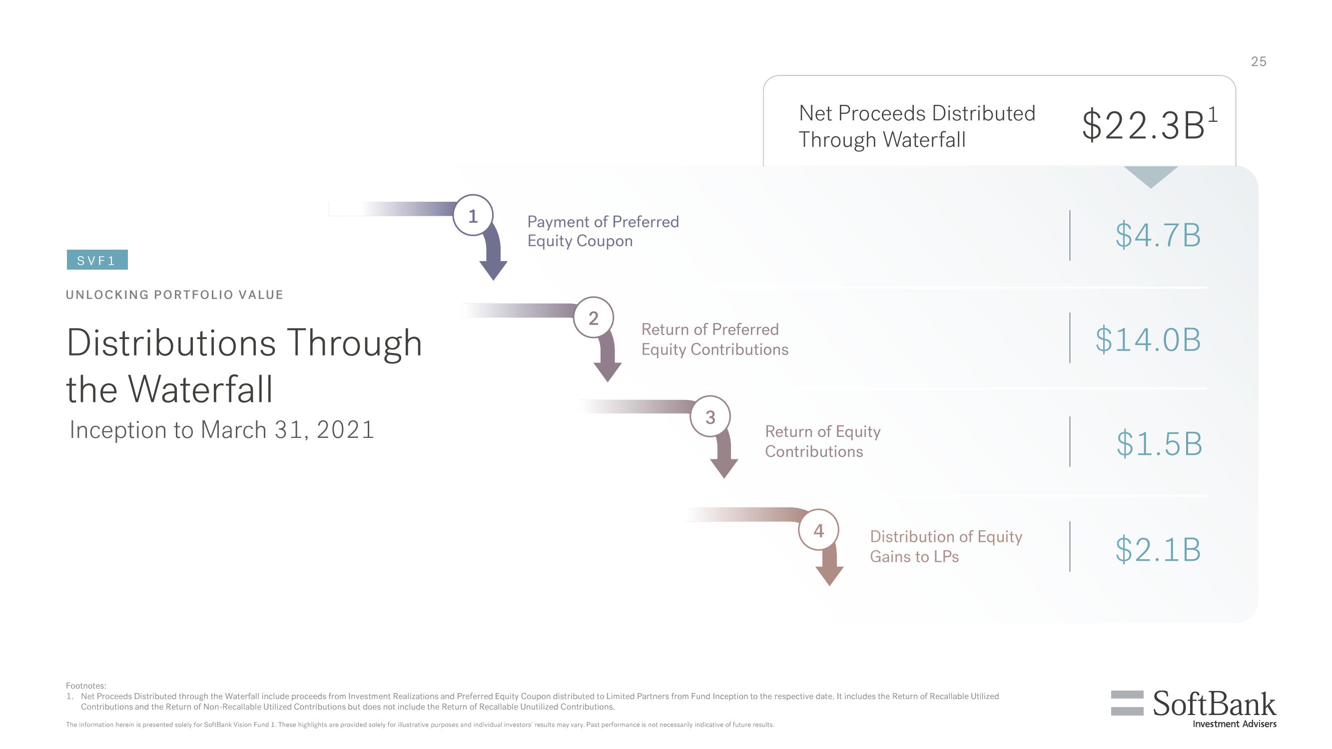 SoftBank Results Presentation Deck slide image #123