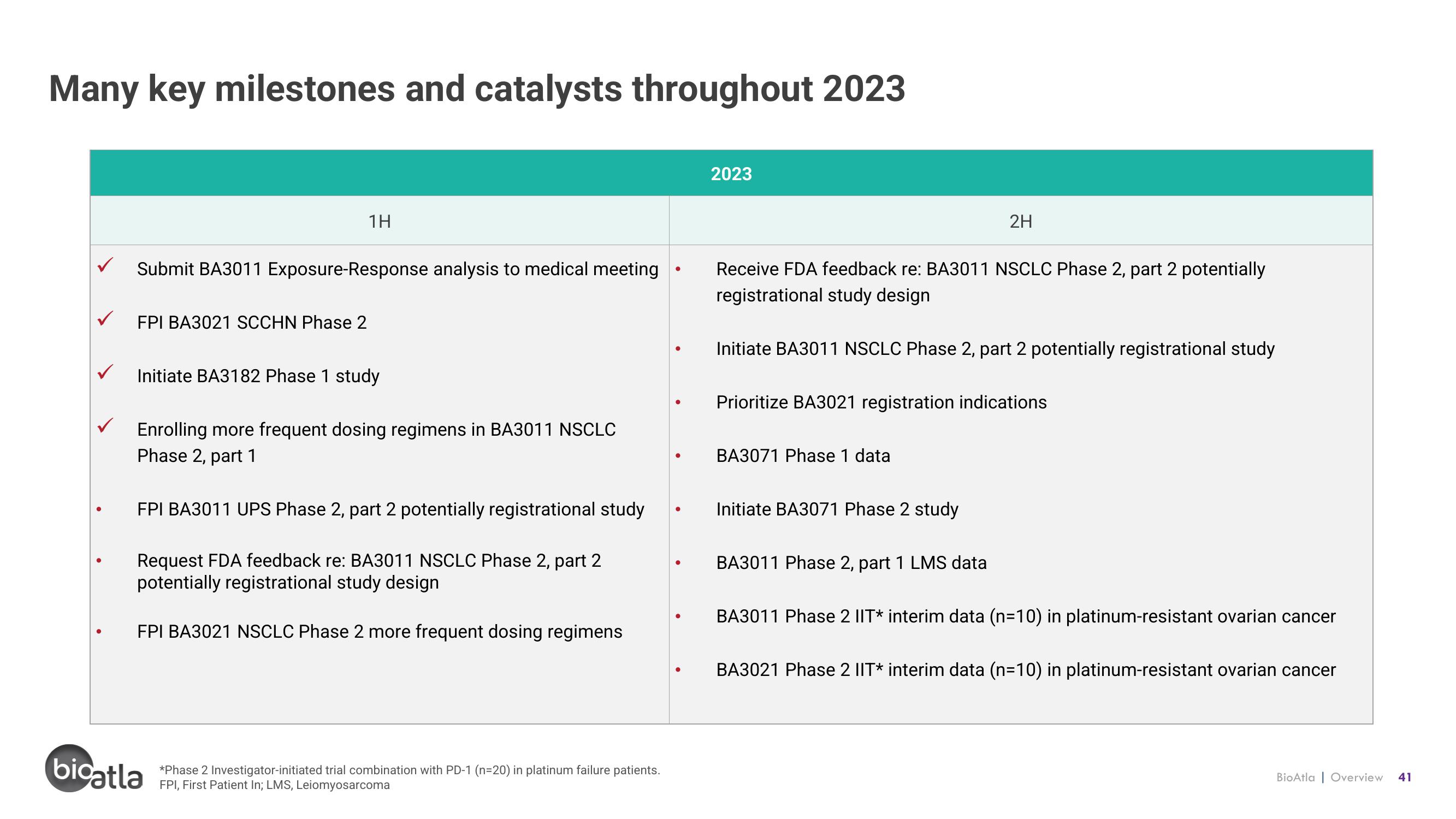 BioAtla Investor Presentation Deck slide image #41