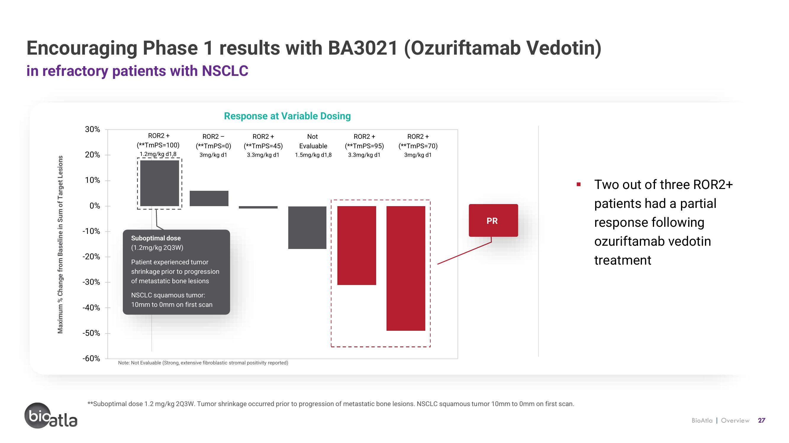 BioAtla Investor Presentation Deck slide image #27