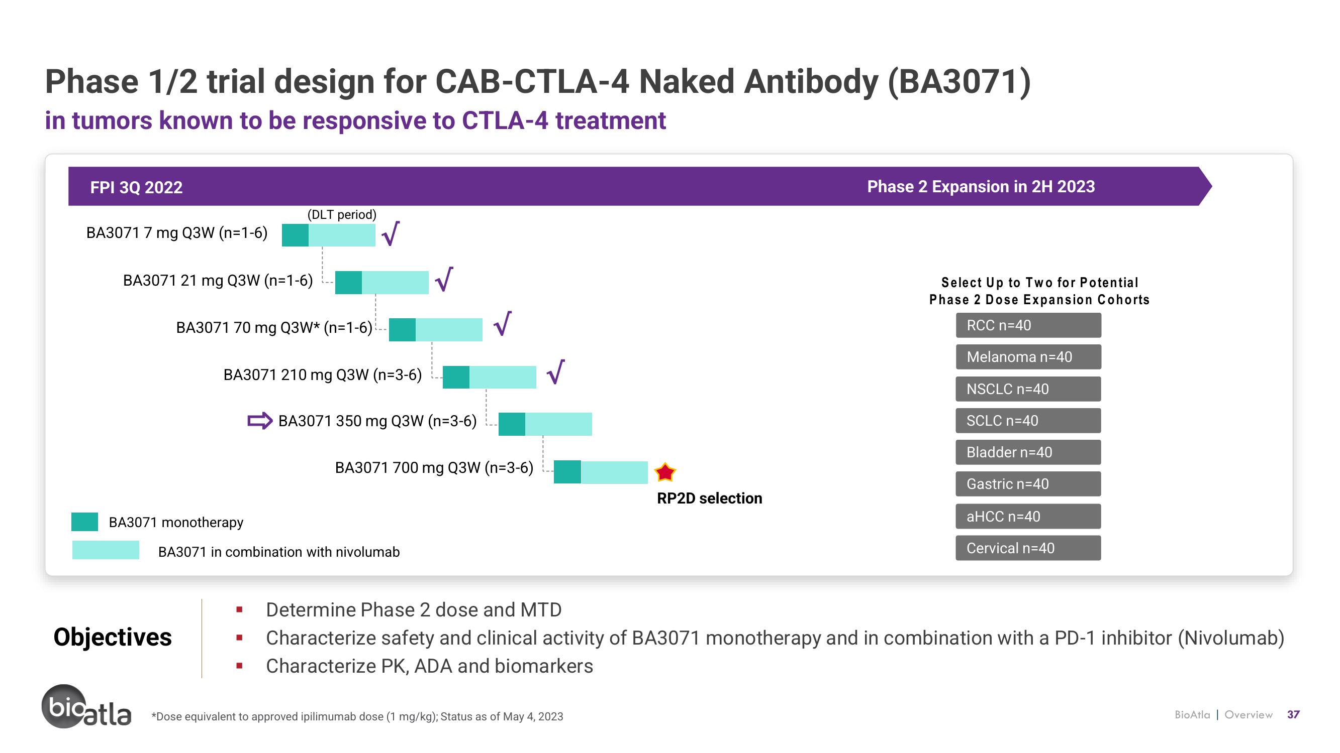 BioAtla Investor Presentation Deck slide image #37