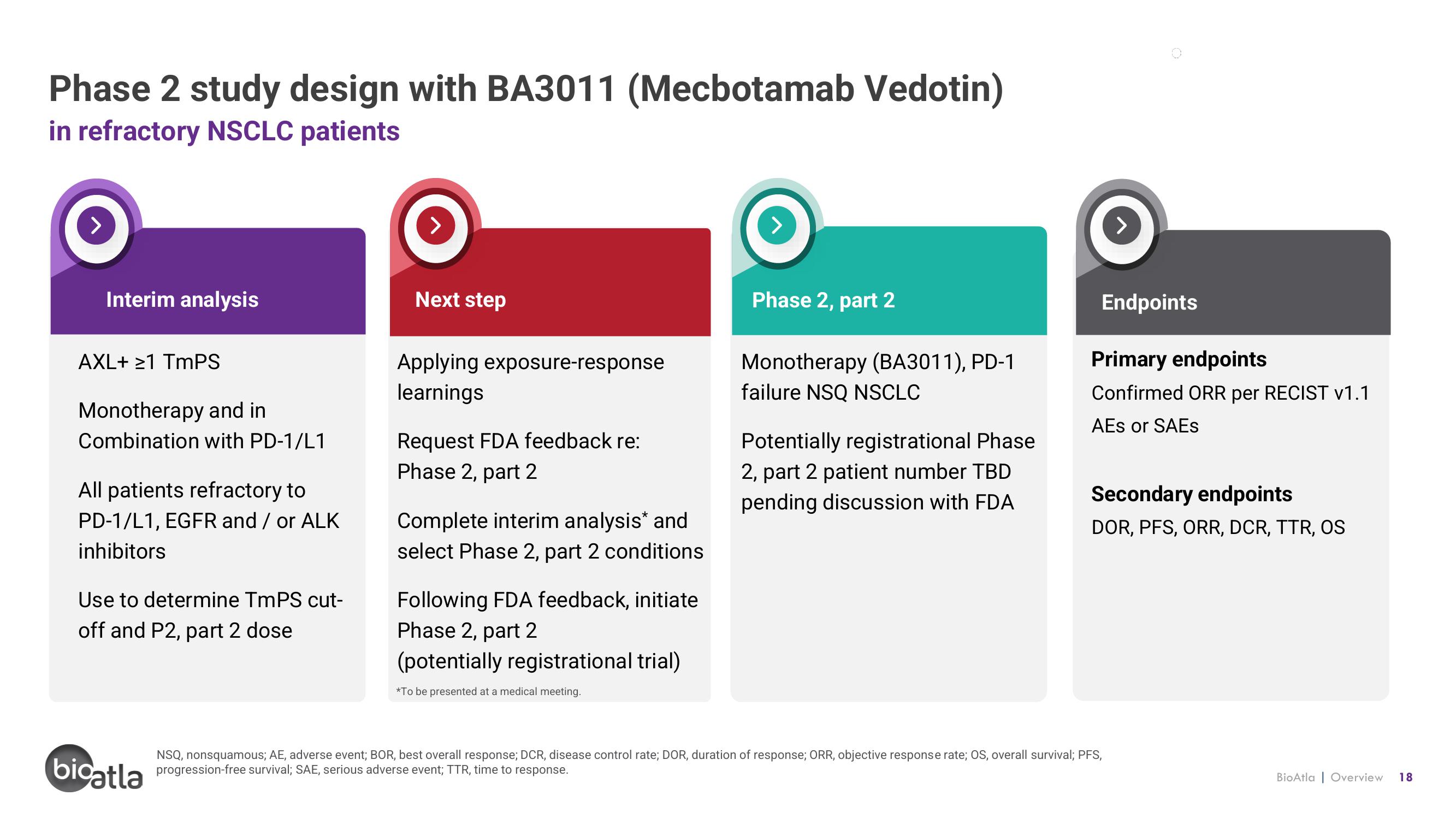 BioAtla Investor Presentation Deck slide image #18