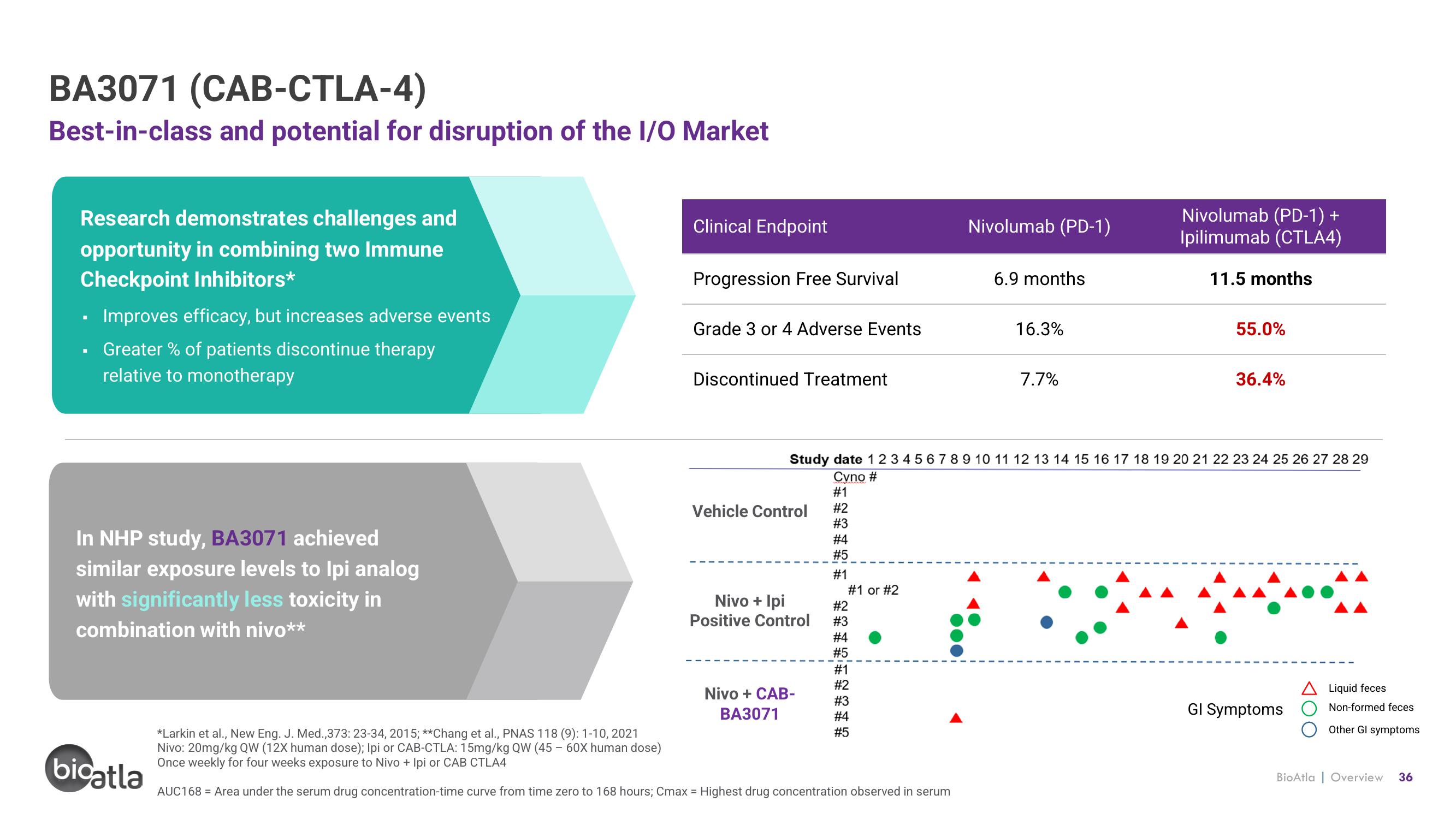 BioAtla Investor Presentation Deck slide image #36