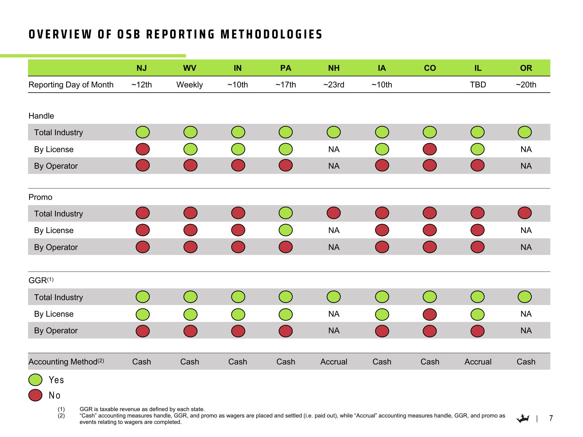 DraftKings Results Presentation Deck slide image #8