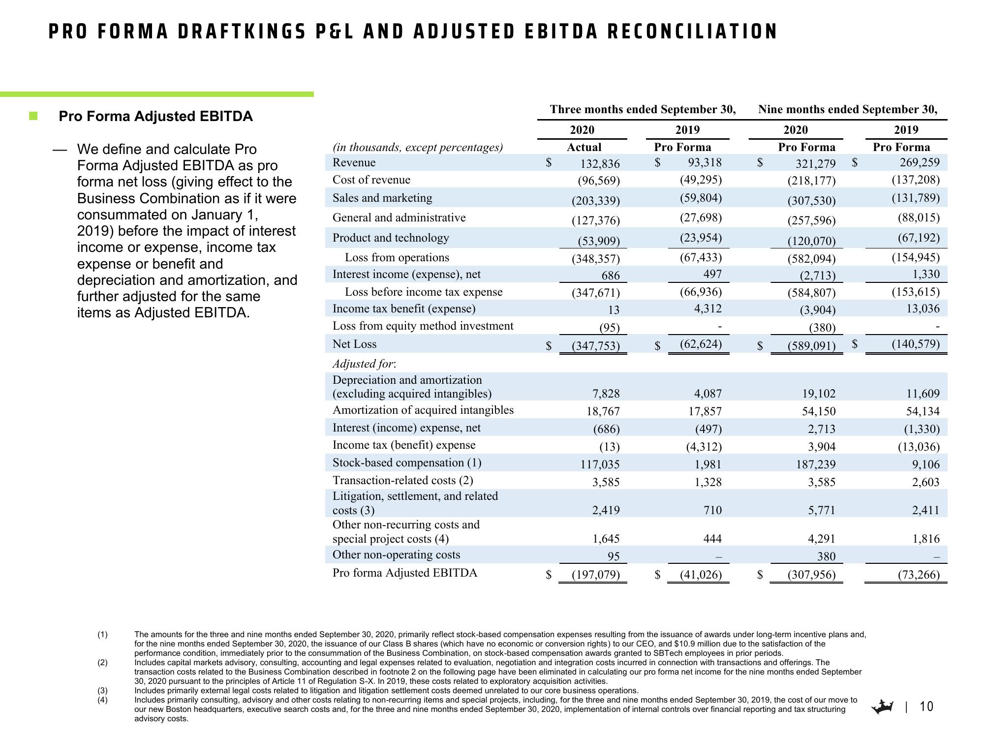 DraftKings Results Presentation Deck slide image