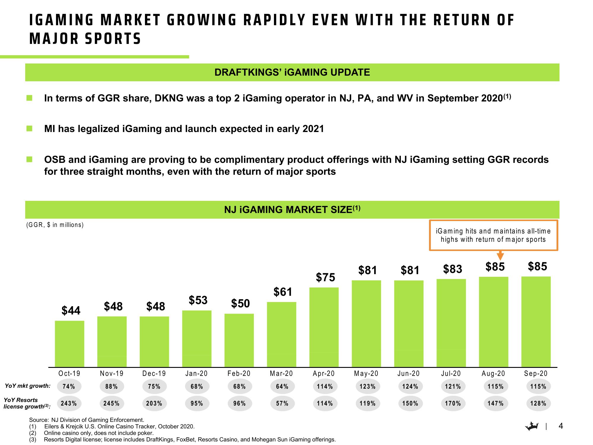 DraftKings Results Presentation Deck slide image #5