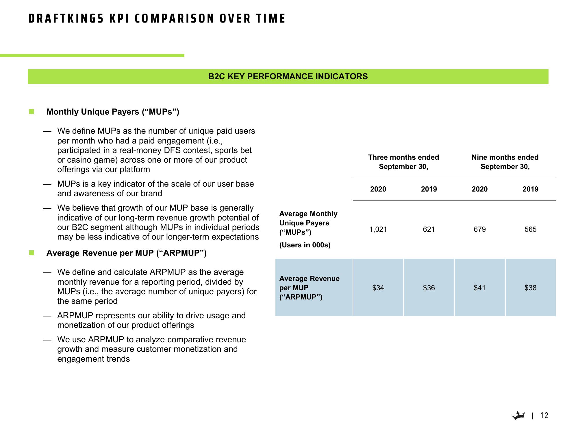 DraftKings Results Presentation Deck slide image #13