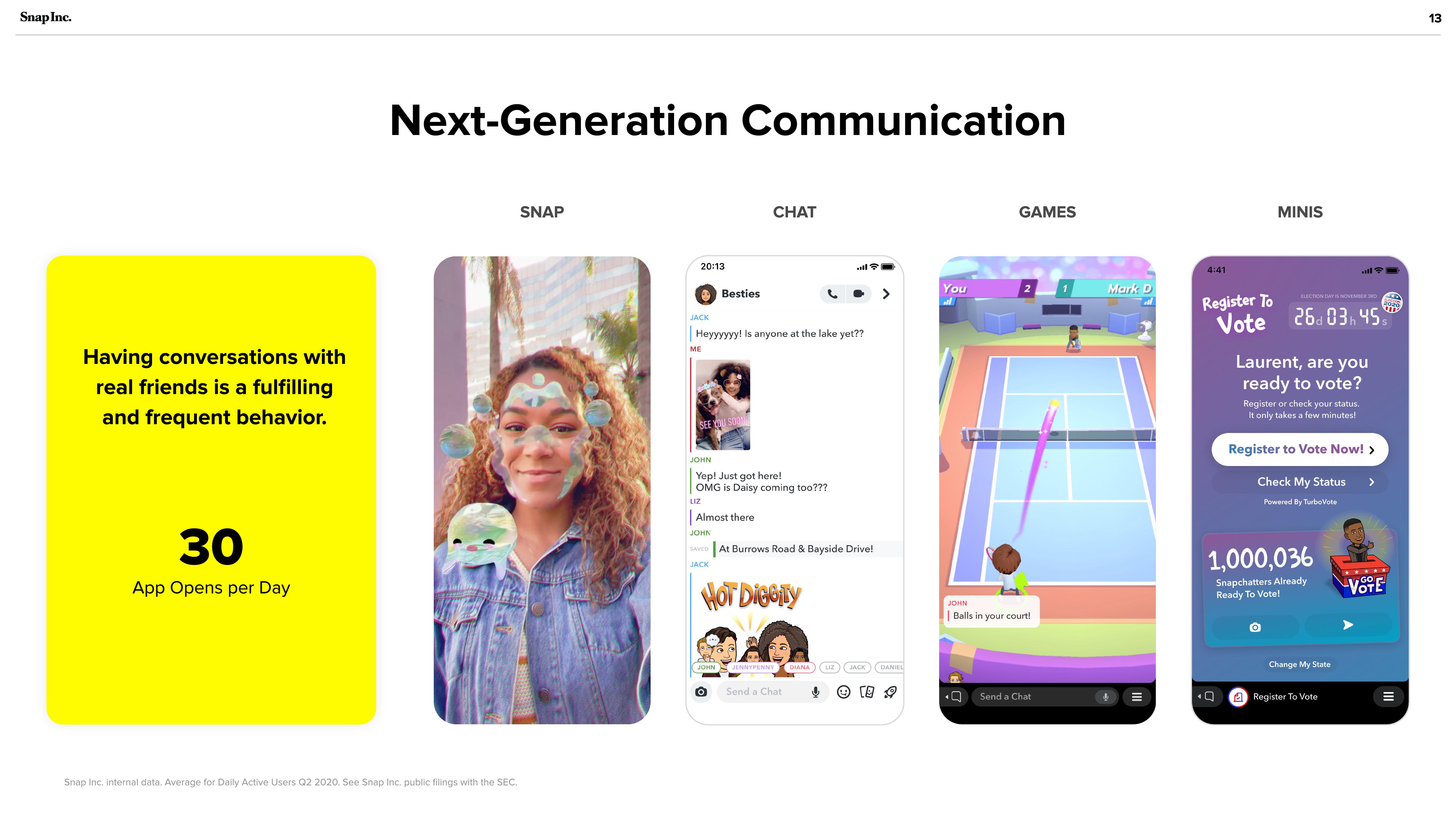 Snap Inc Investor Presentation Deck slide image #13