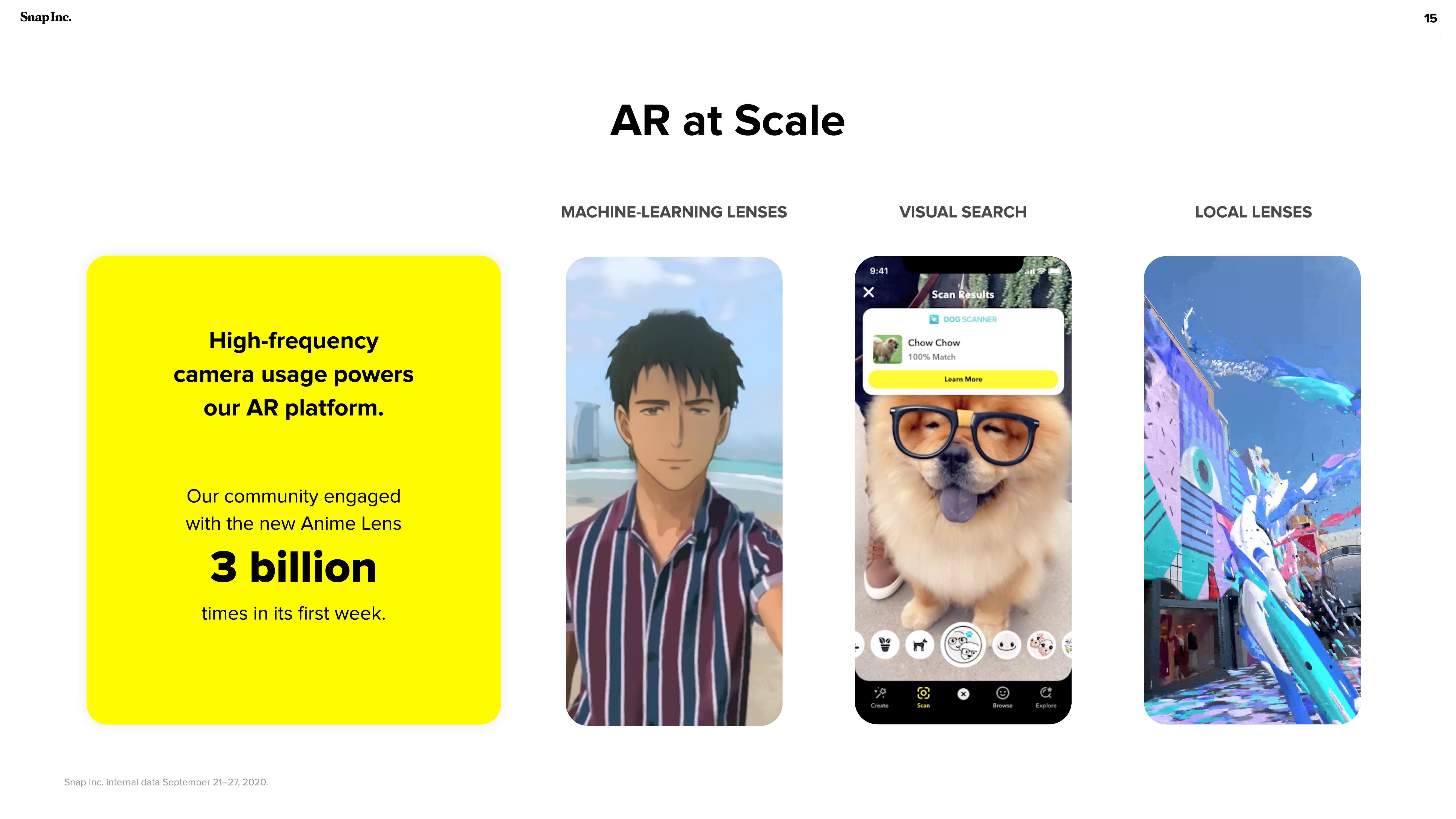 Snap Inc Investor Presentation Deck slide image #15