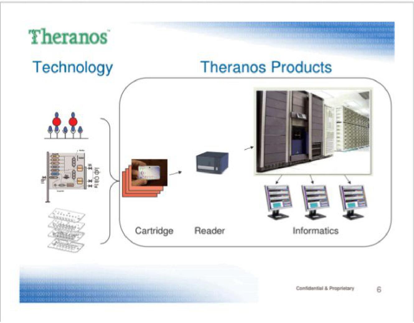 Theranos Start Up Pitch Deck slide image #6