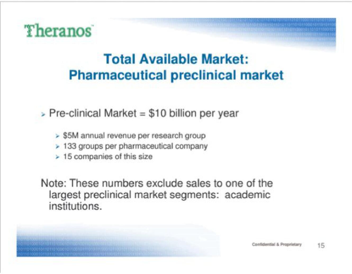 Theranos Start Up Pitch Deck slide image #15