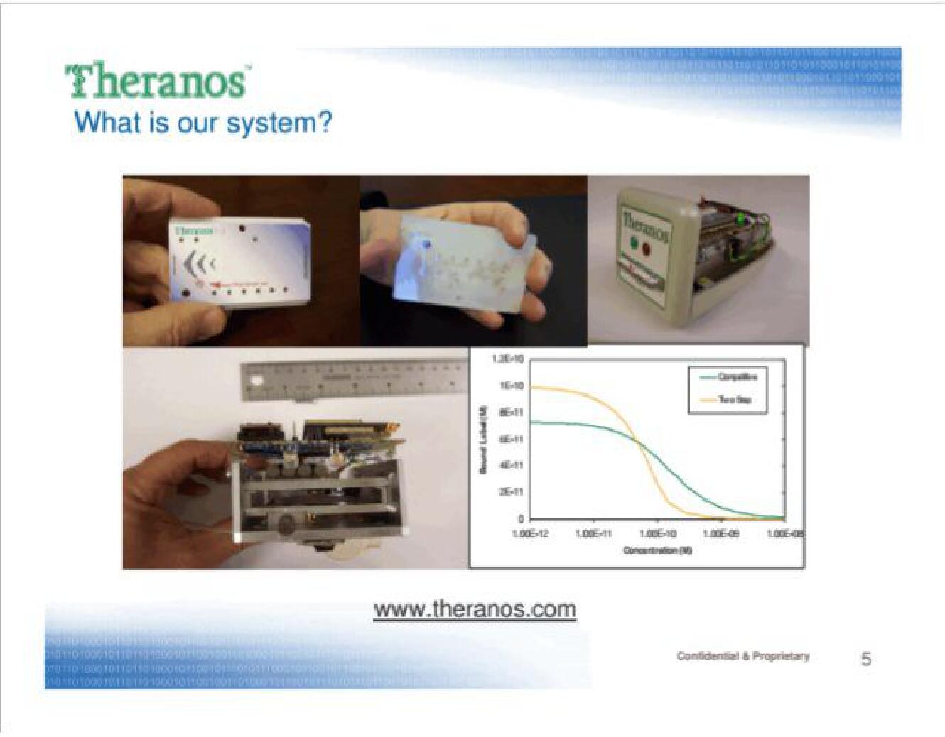 Theranos Start Up Pitch Deck slide image #5