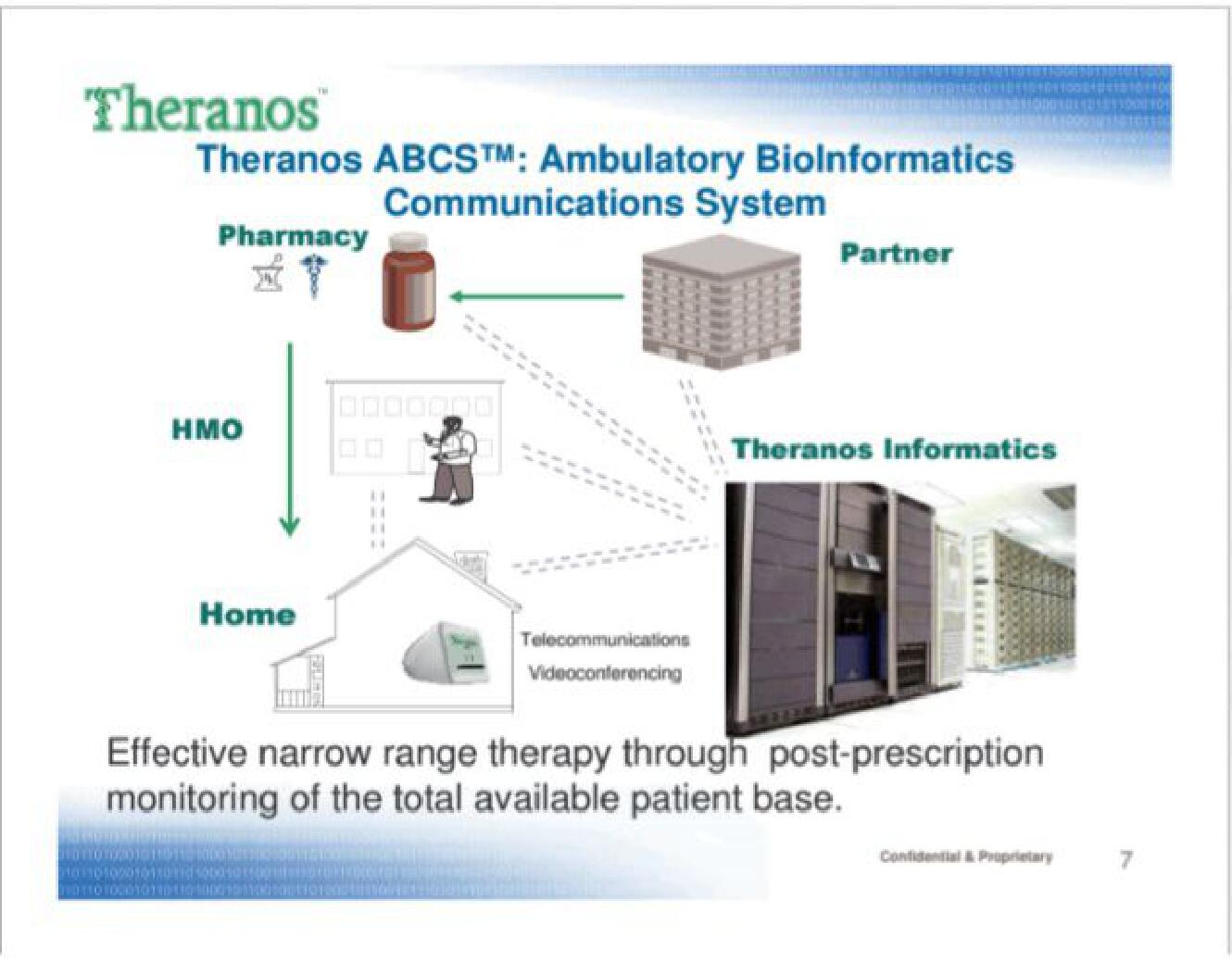 Theranos Start Up Pitch Deck slide image #7