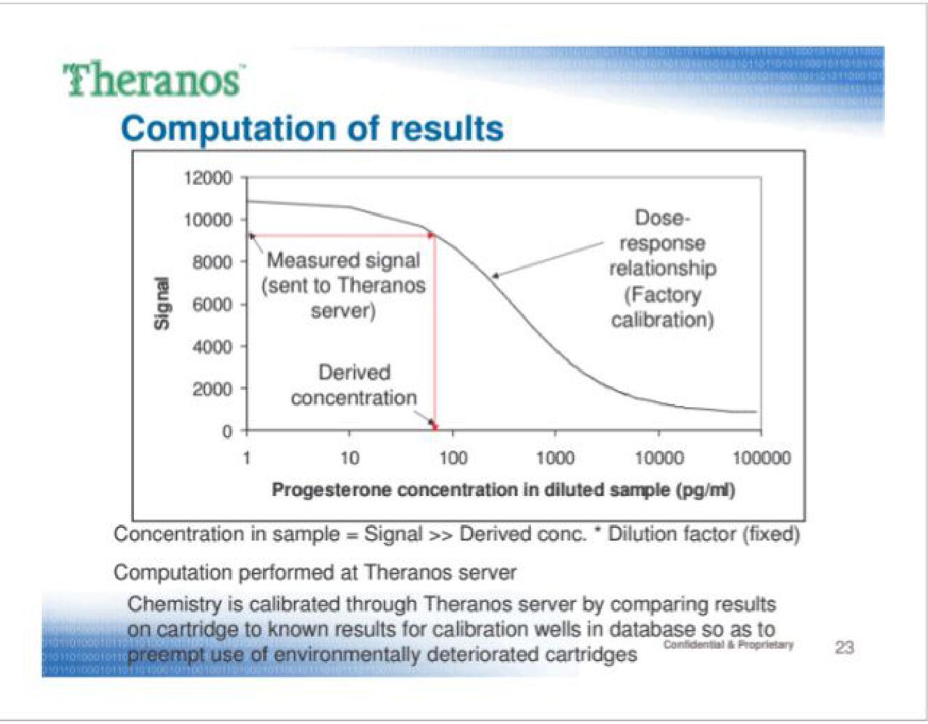 Theranos Start Up Pitch Deck slide image #23