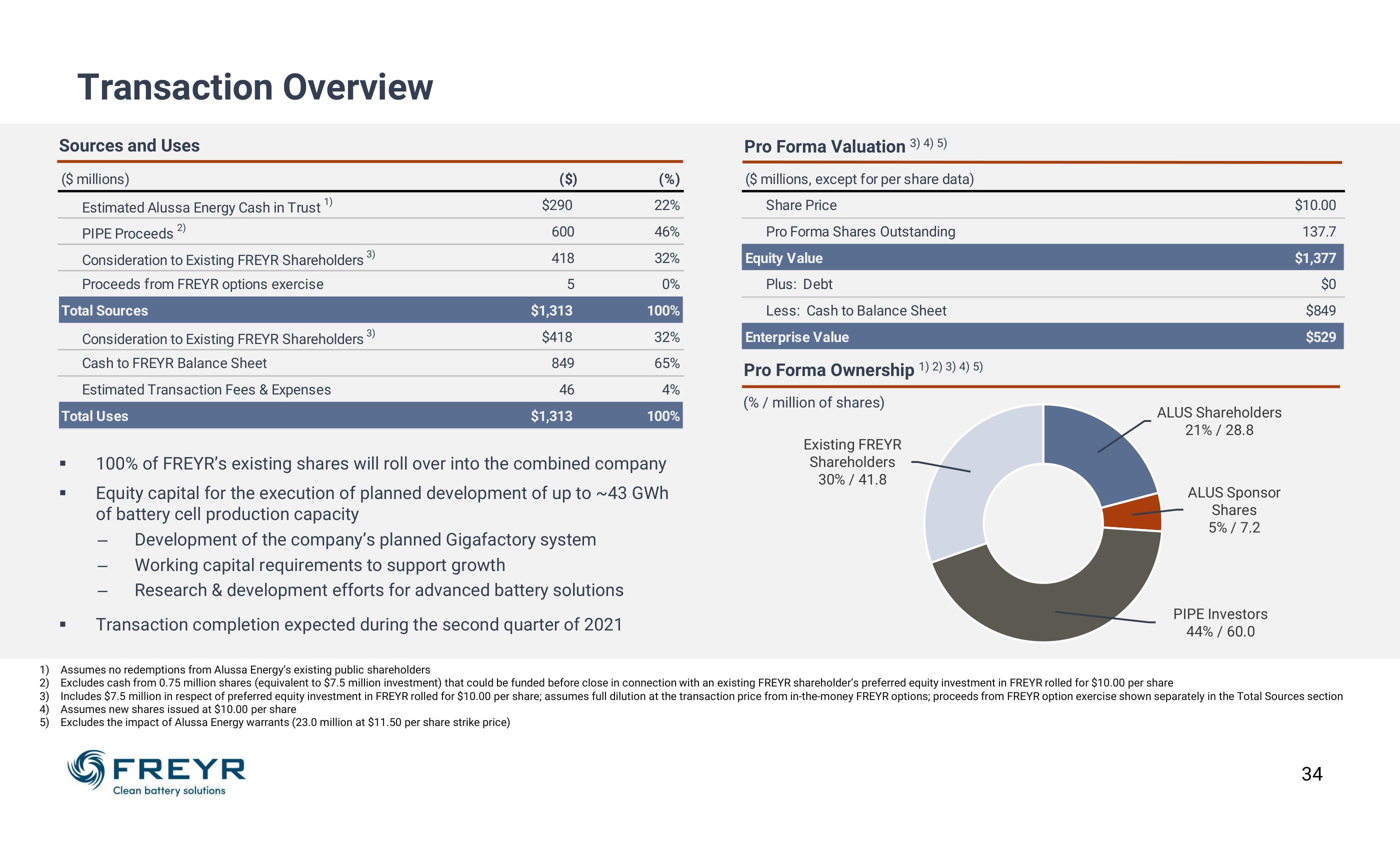 Freyr SPAC Presentation Deck slide image #34