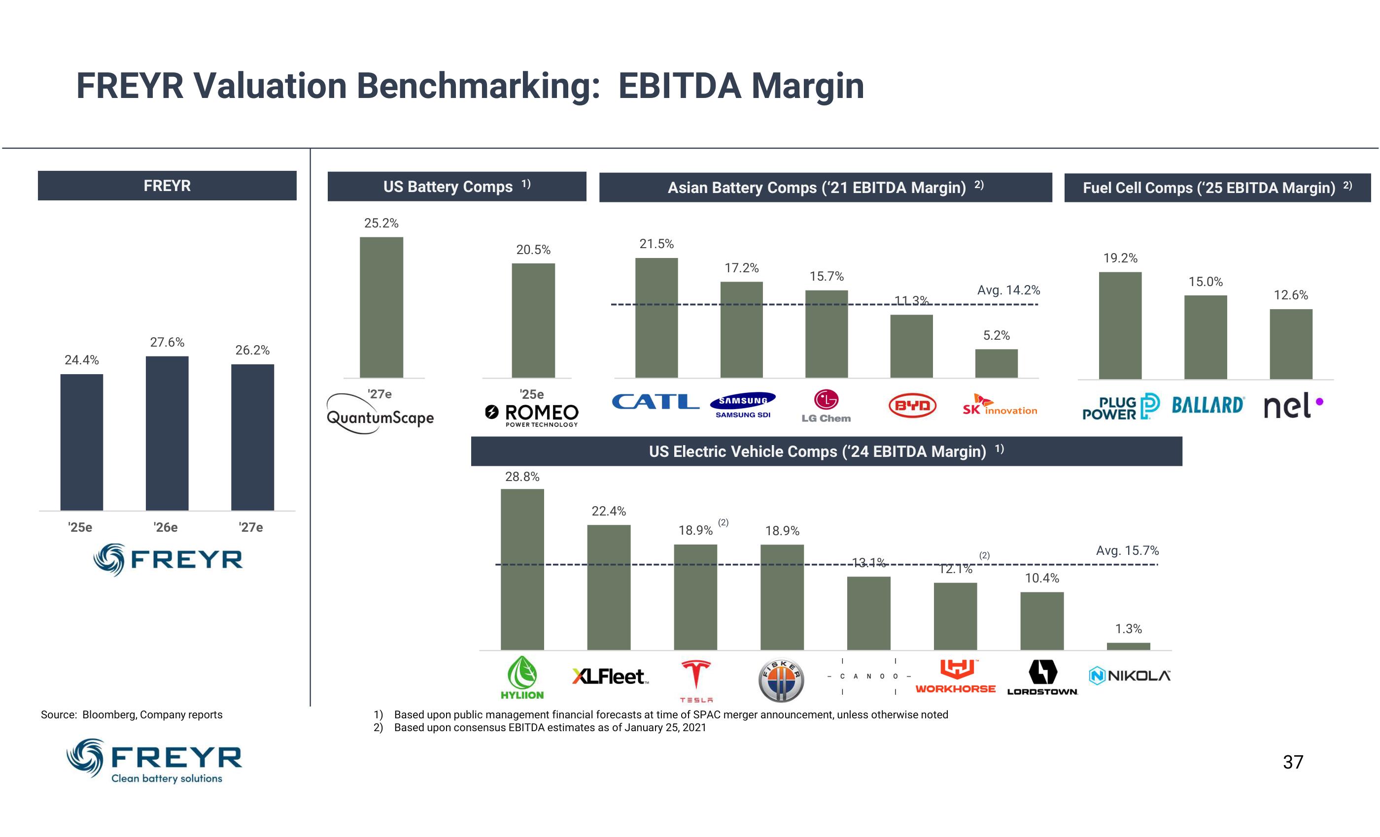 Freyr SPAC Presentation Deck slide image #37
