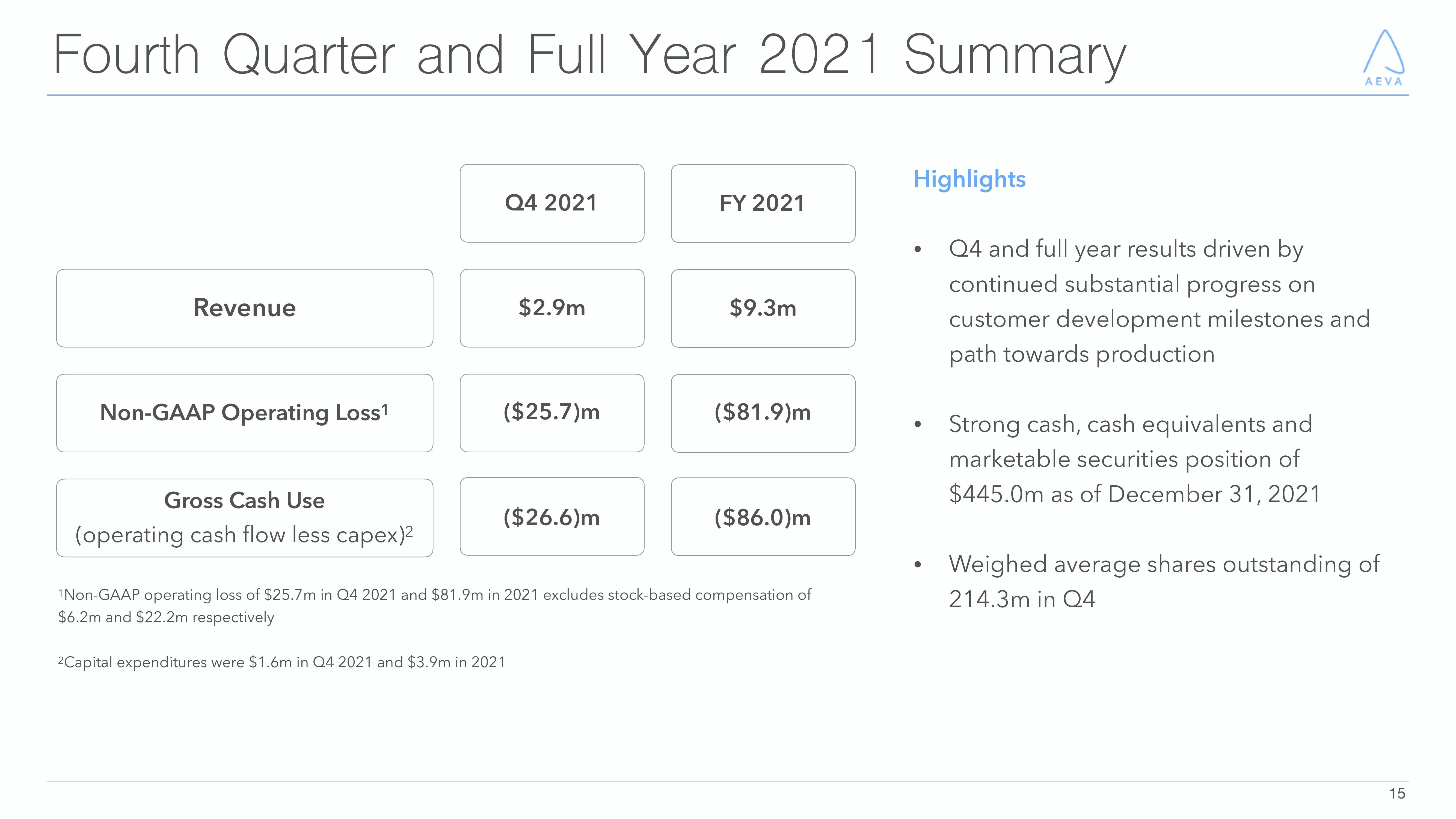 Aeva Results Presentation Deck slide image #15