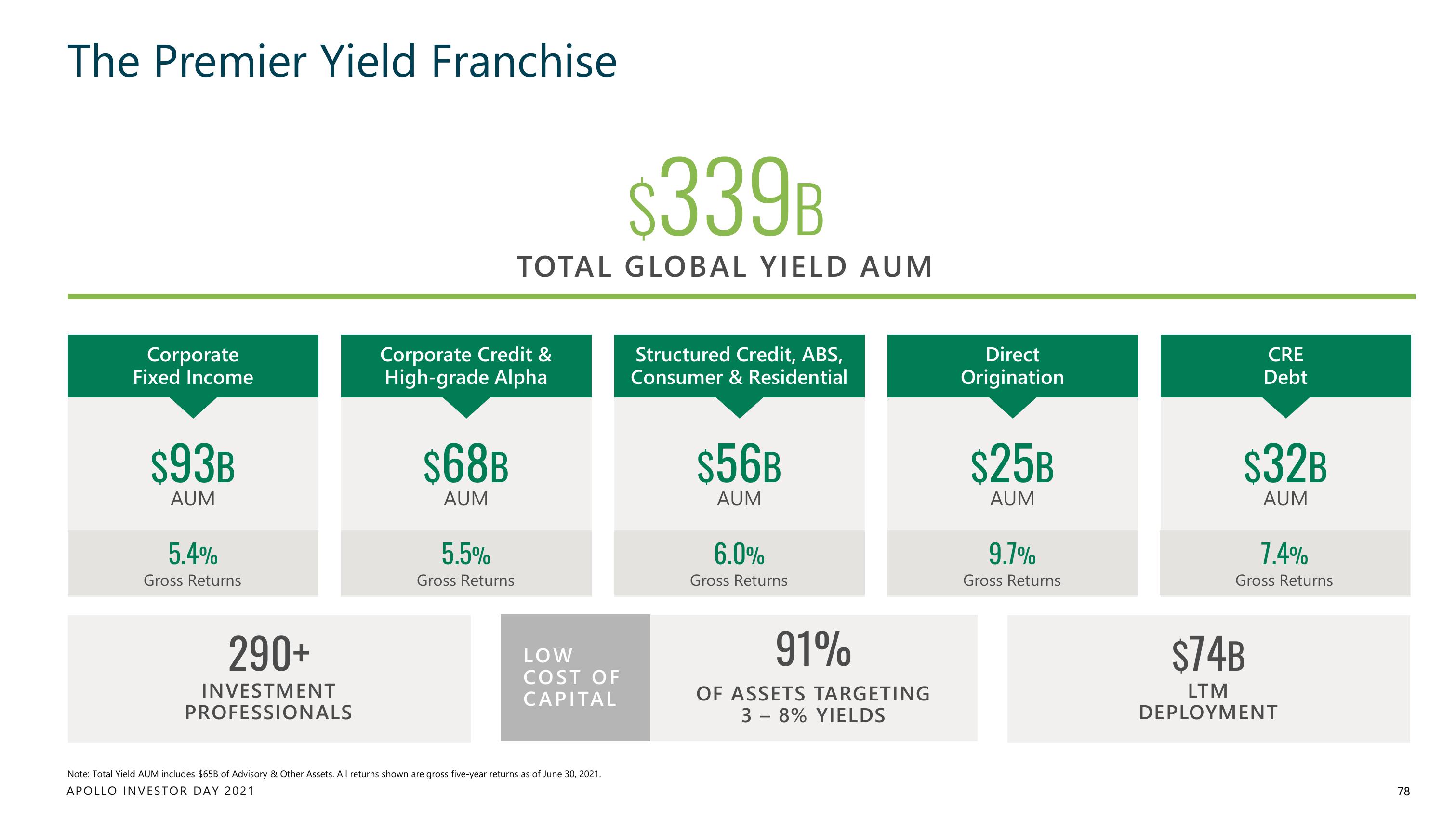 Apollo Global Management Investor Day Presentation Deck slide image #78