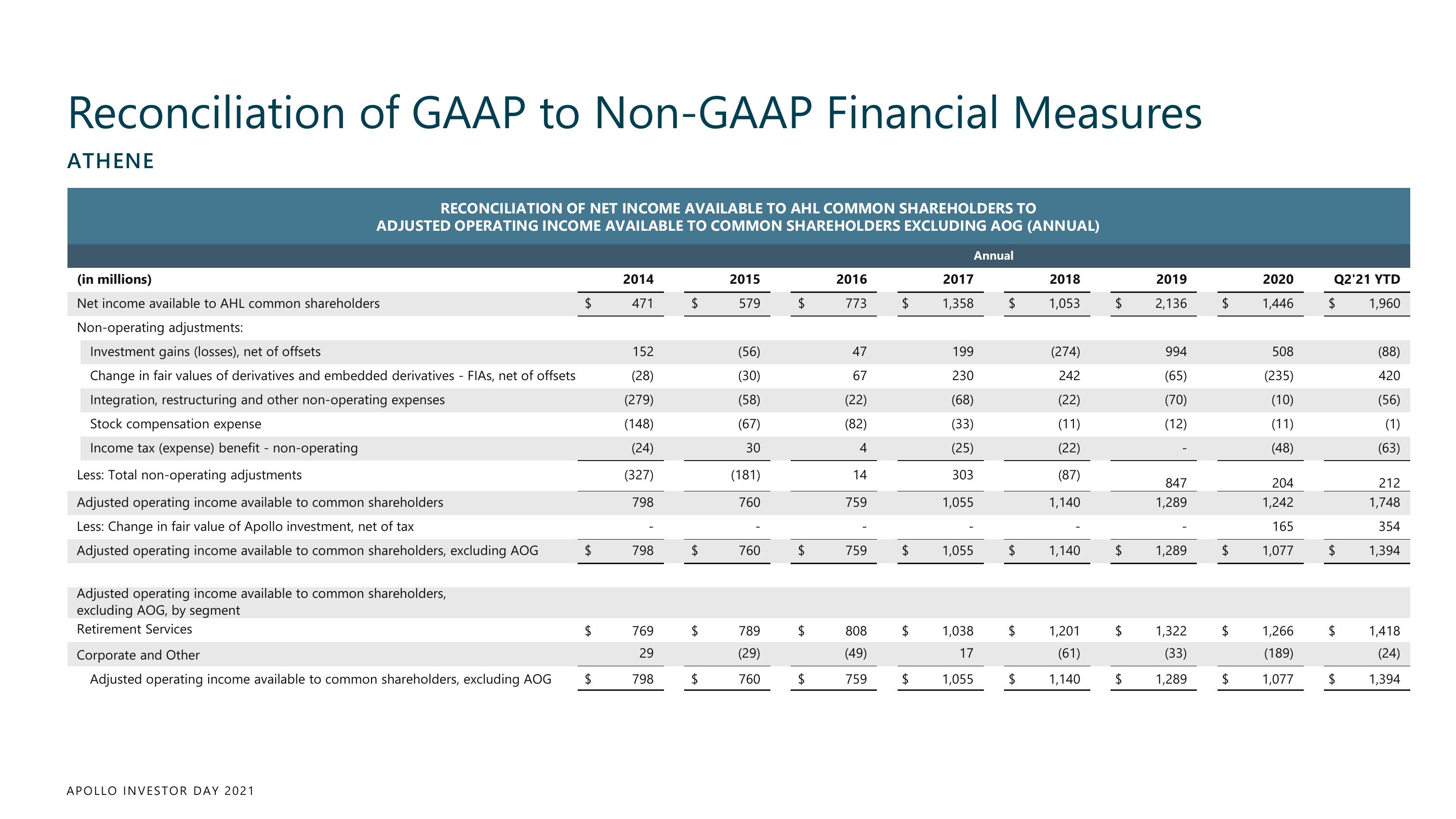 Apollo Global Management Investor Day Presentation Deck slide image #233