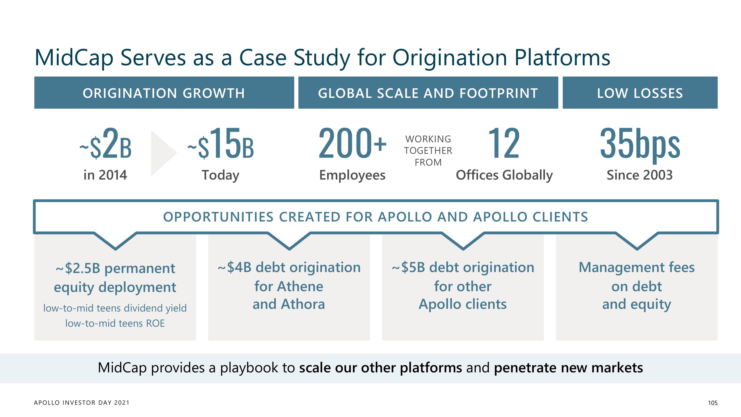 Apollo Global Management Investor Day Presentation Deck slide image #105