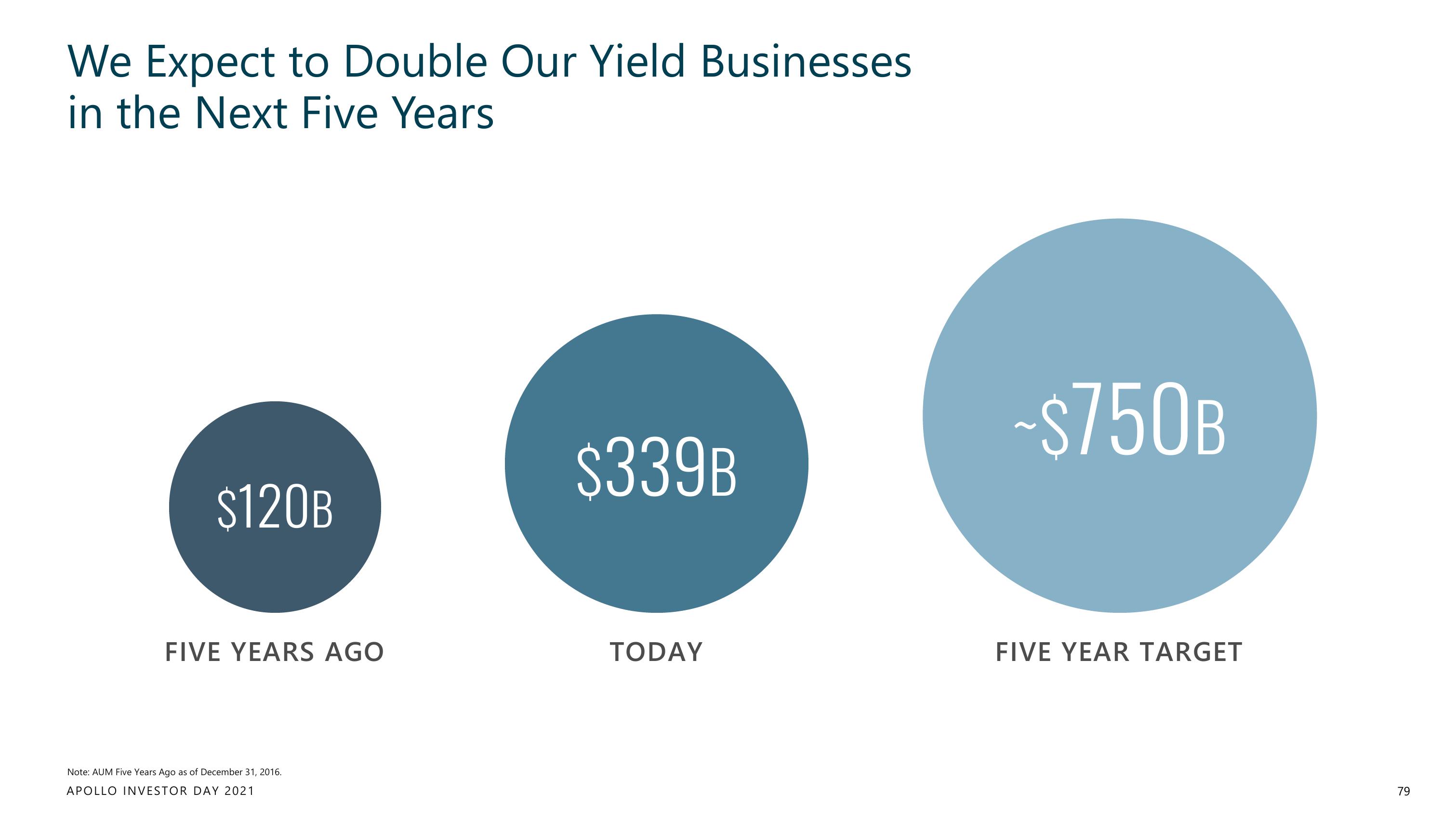 Apollo Global Management Investor Day Presentation Deck slide image #79