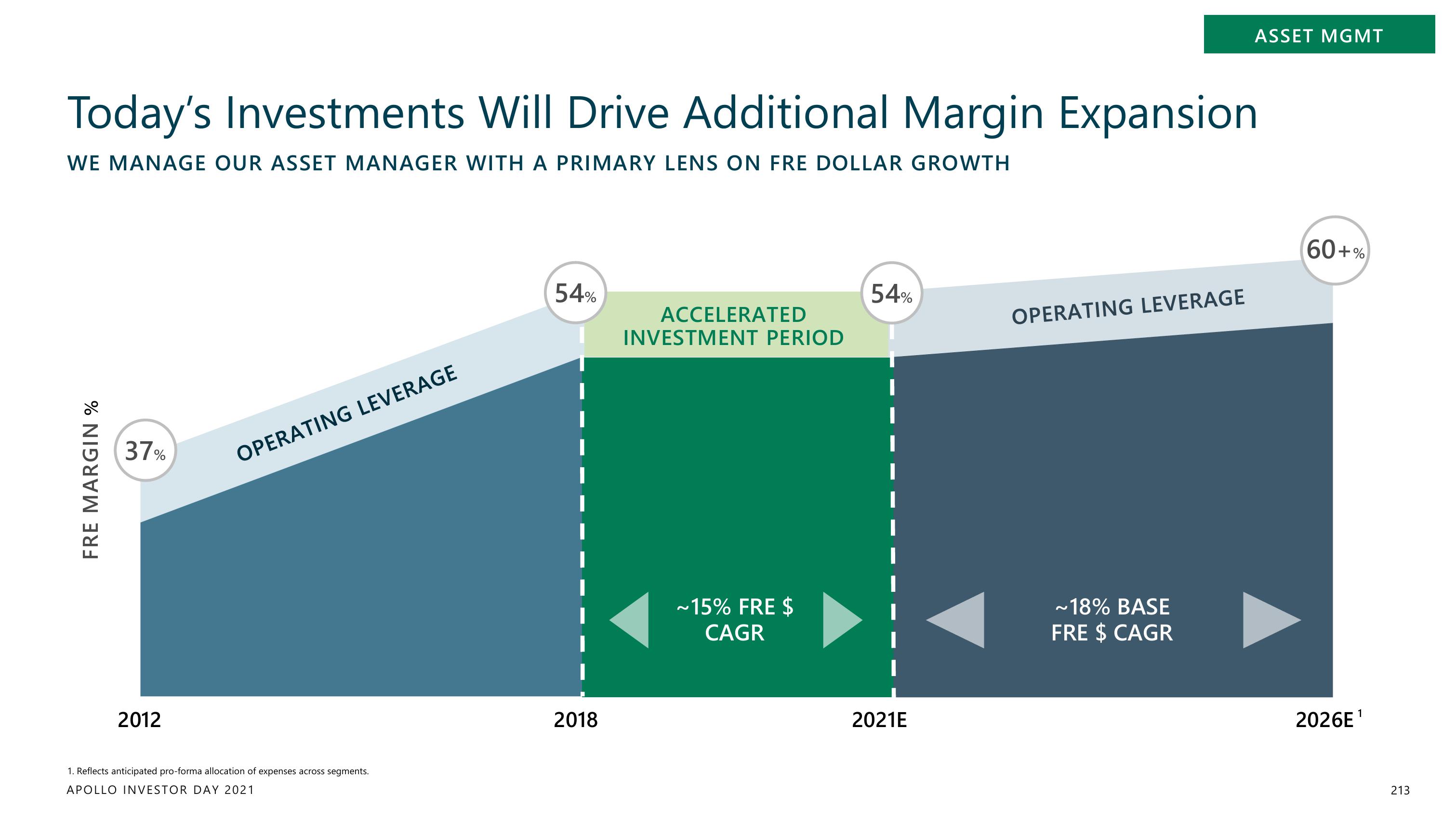 Apollo Global Management Investor Day Presentation Deck slide image #213