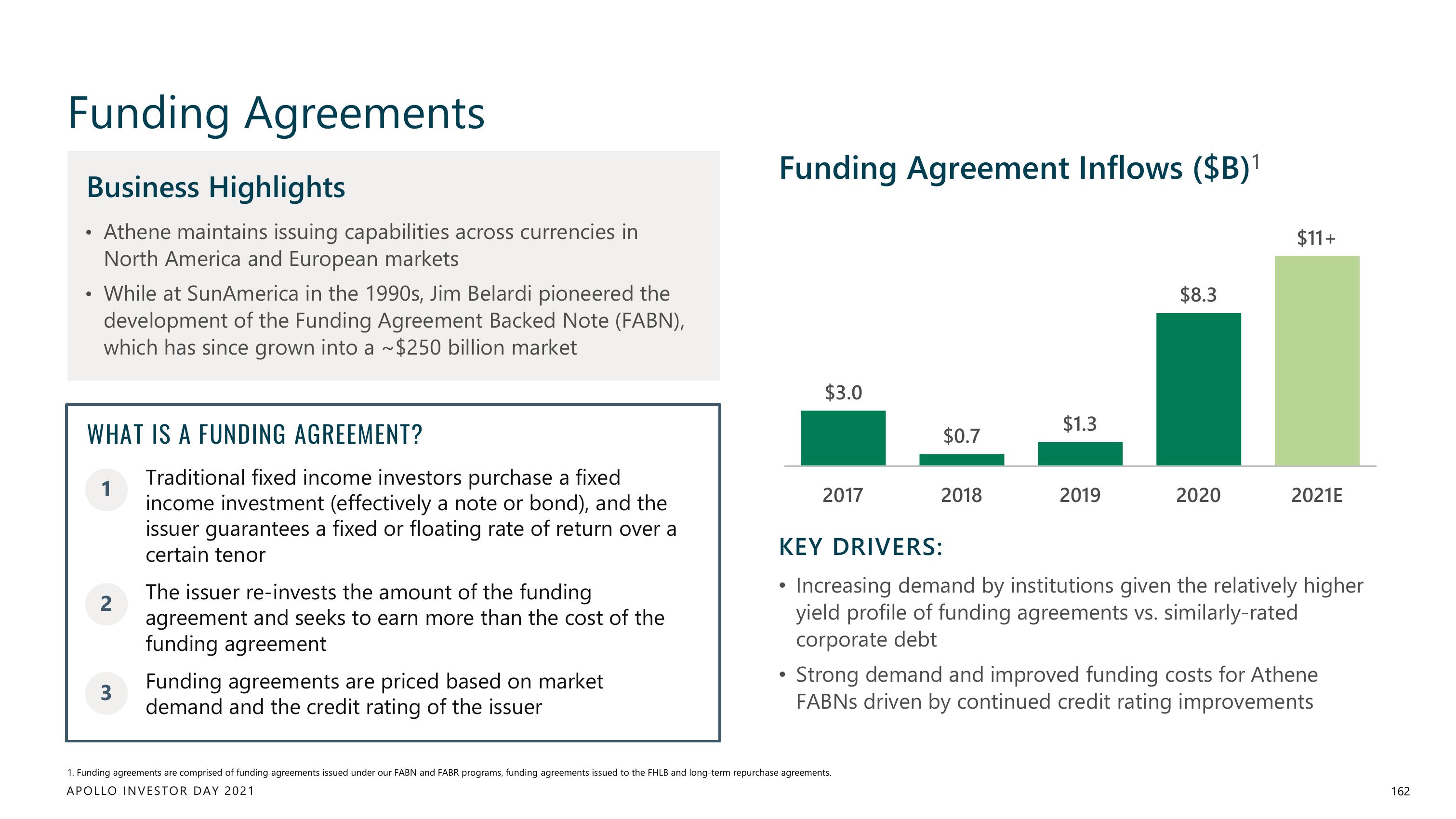 Apollo Global Management Investor Day Presentation Deck slide image #162