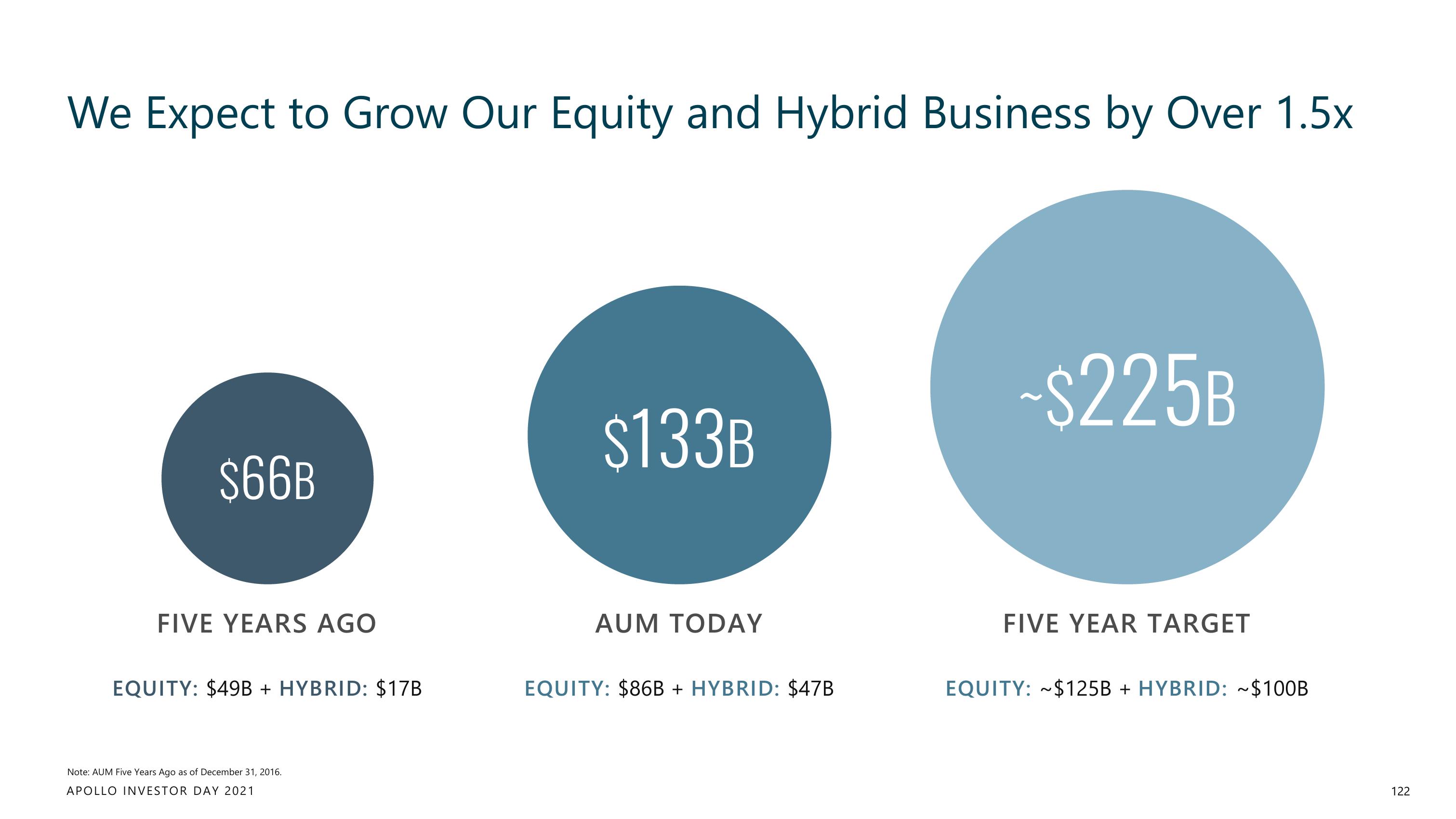 Apollo Global Management Investor Day Presentation Deck slide image #122