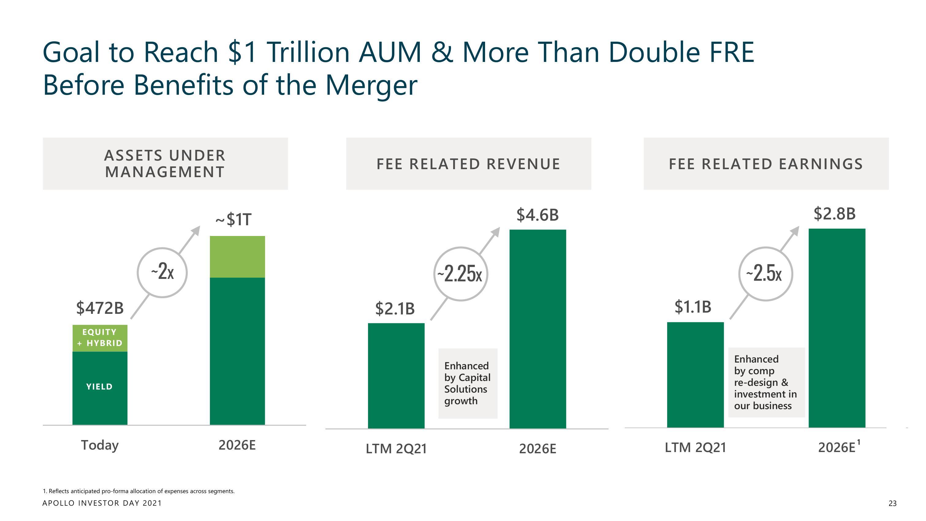 Apollo Global Management Investor Day Presentation Deck slide image #23