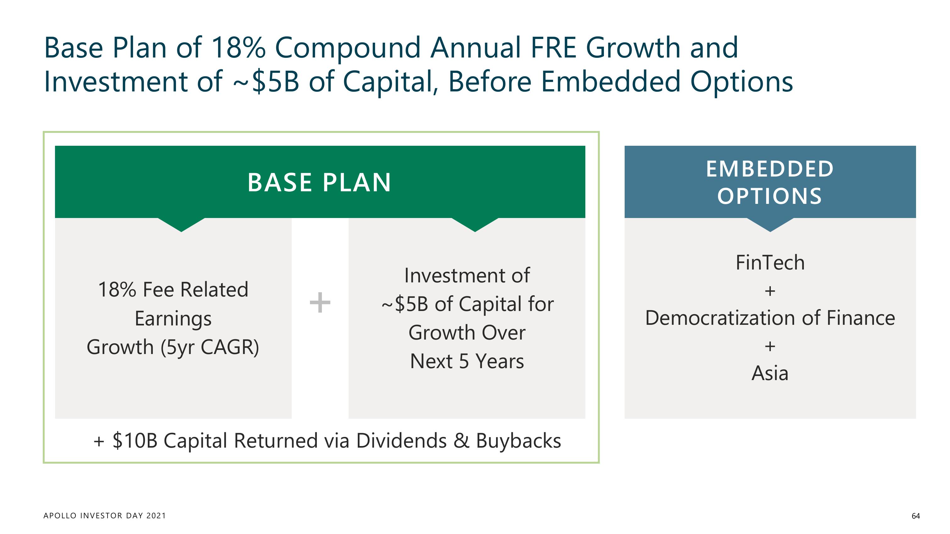 Apollo Global Management Investor Day Presentation Deck slide image #64