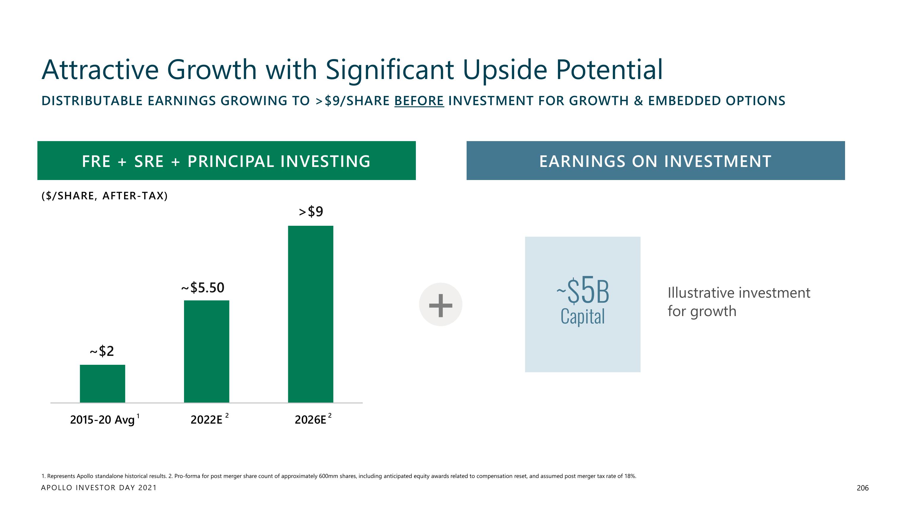 Apollo Global Management Investor Day Presentation Deck slide image #206