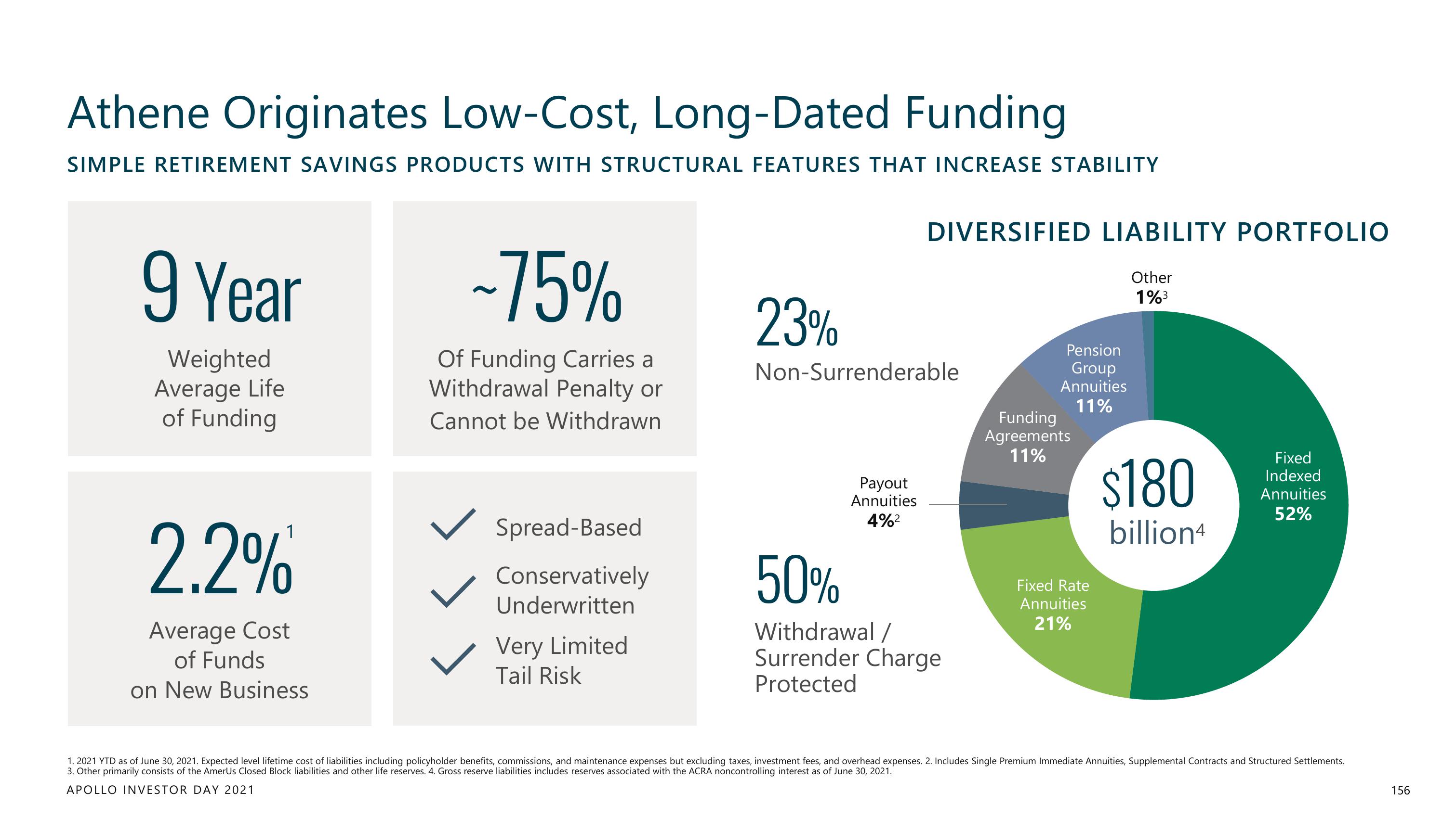 Apollo Global Management Investor Day Presentation Deck slide image #156