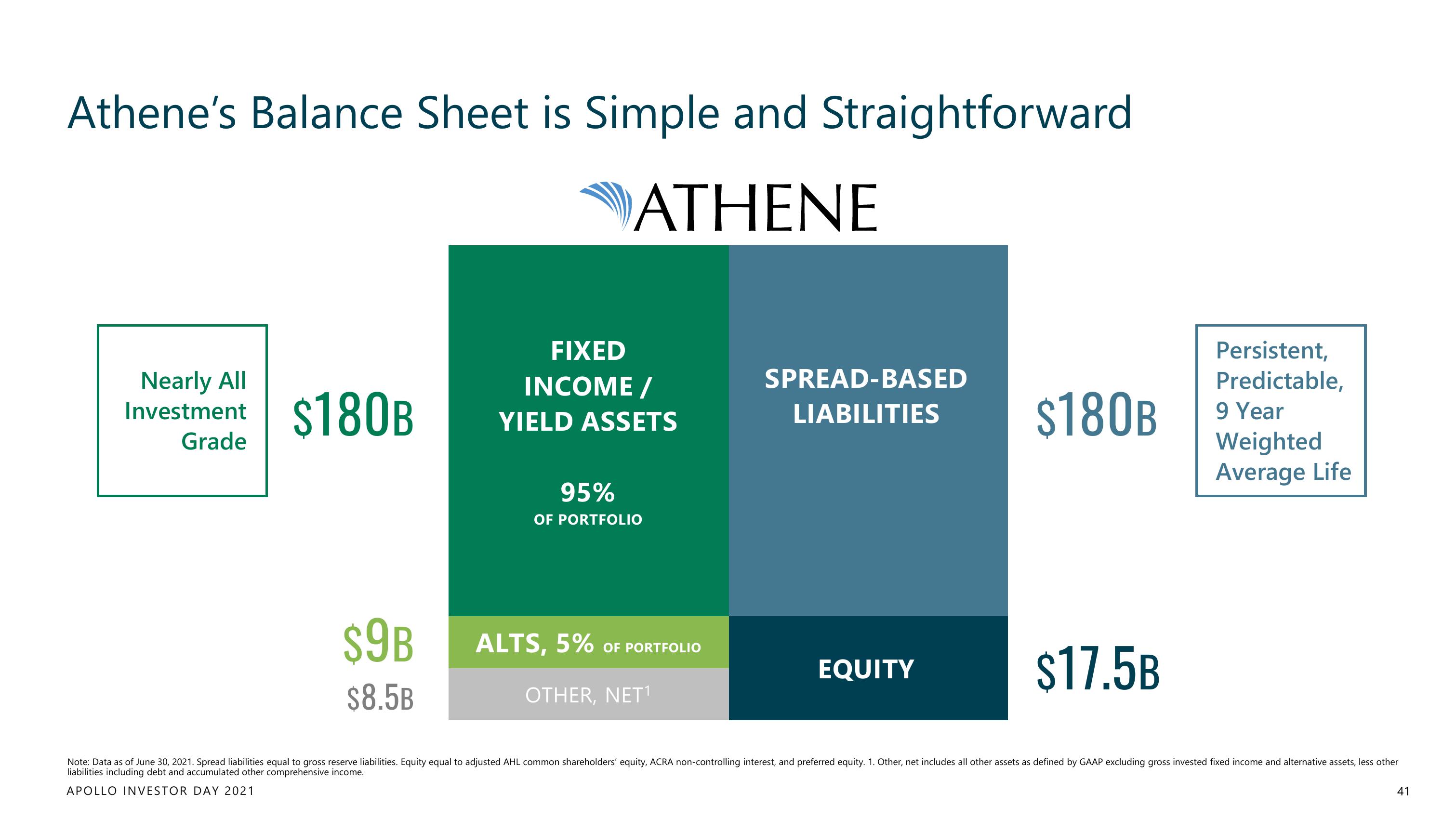 Apollo Global Management Investor Day Presentation Deck slide image #41