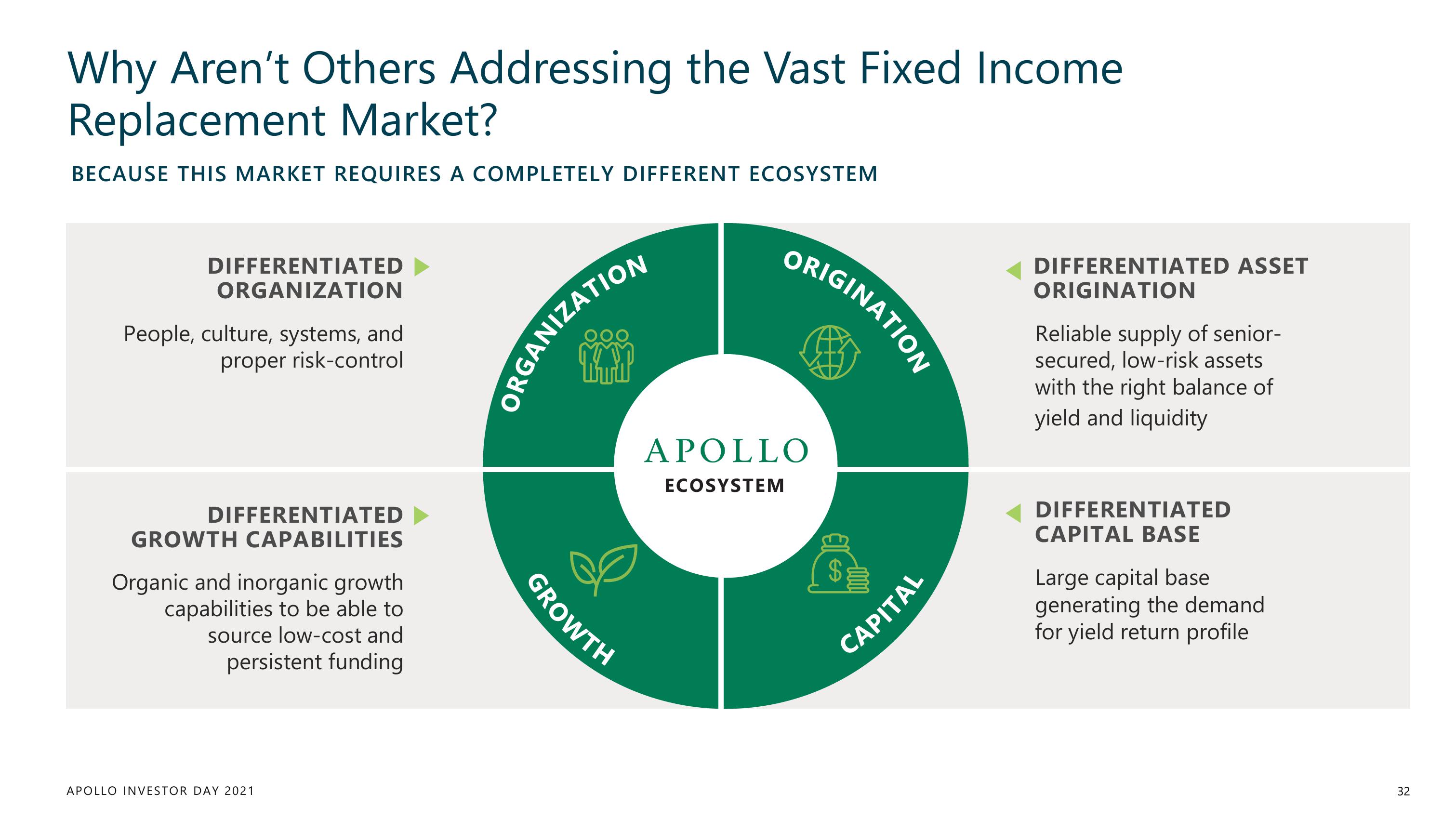 Apollo Global Management Investor Day Presentation Deck slide image #32