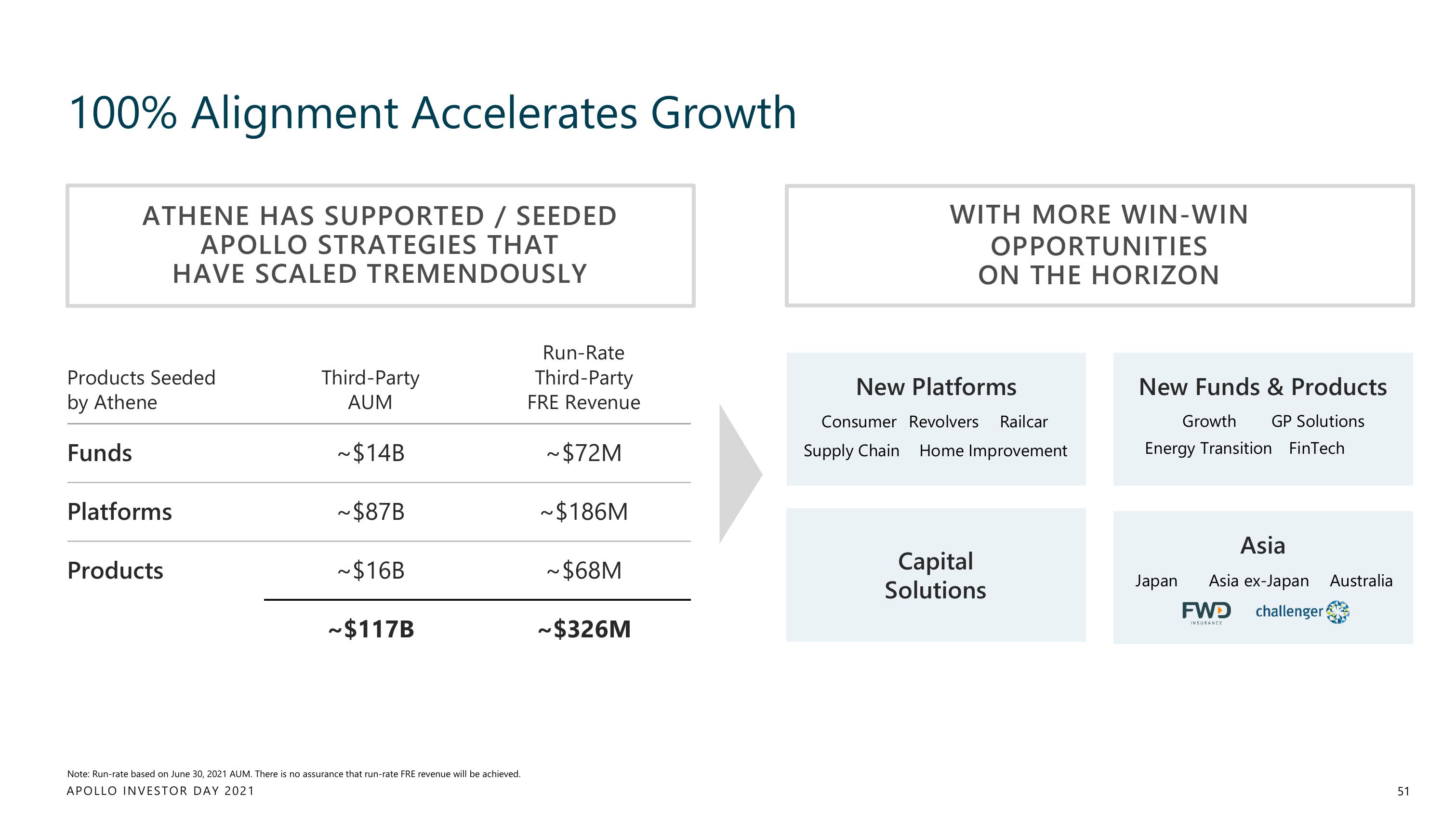 Apollo Global Management Investor Day Presentation Deck slide image #51