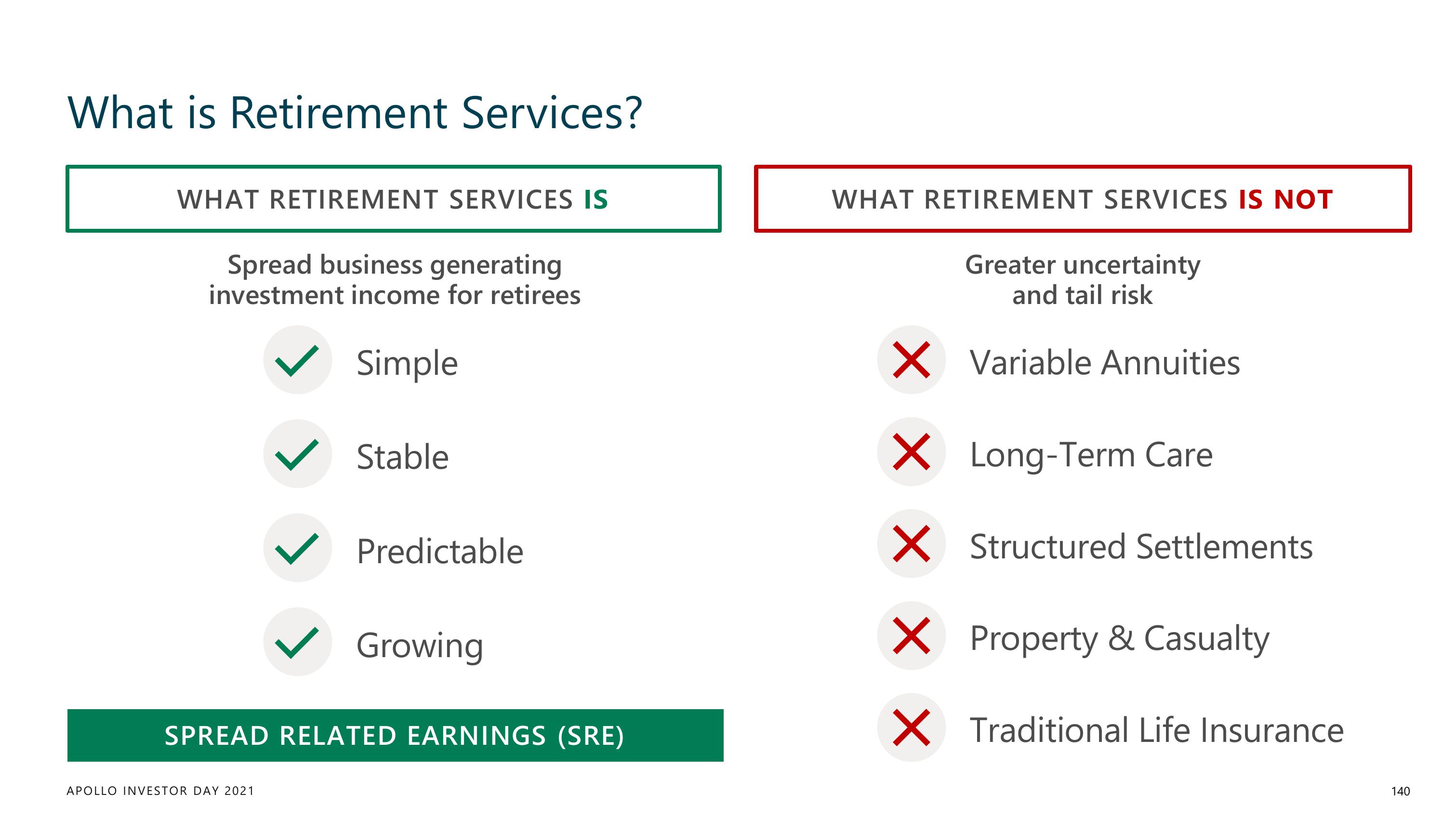 Apollo Global Management Investor Day Presentation Deck slide image #140