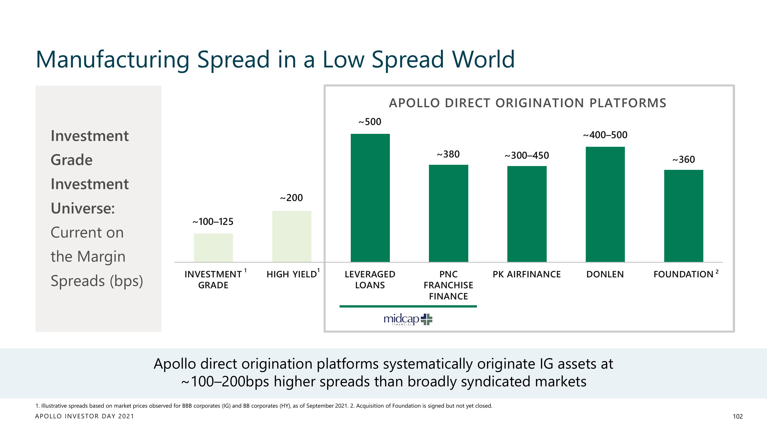 Apollo Global Management Investor Day Presentation Deck slide image #102