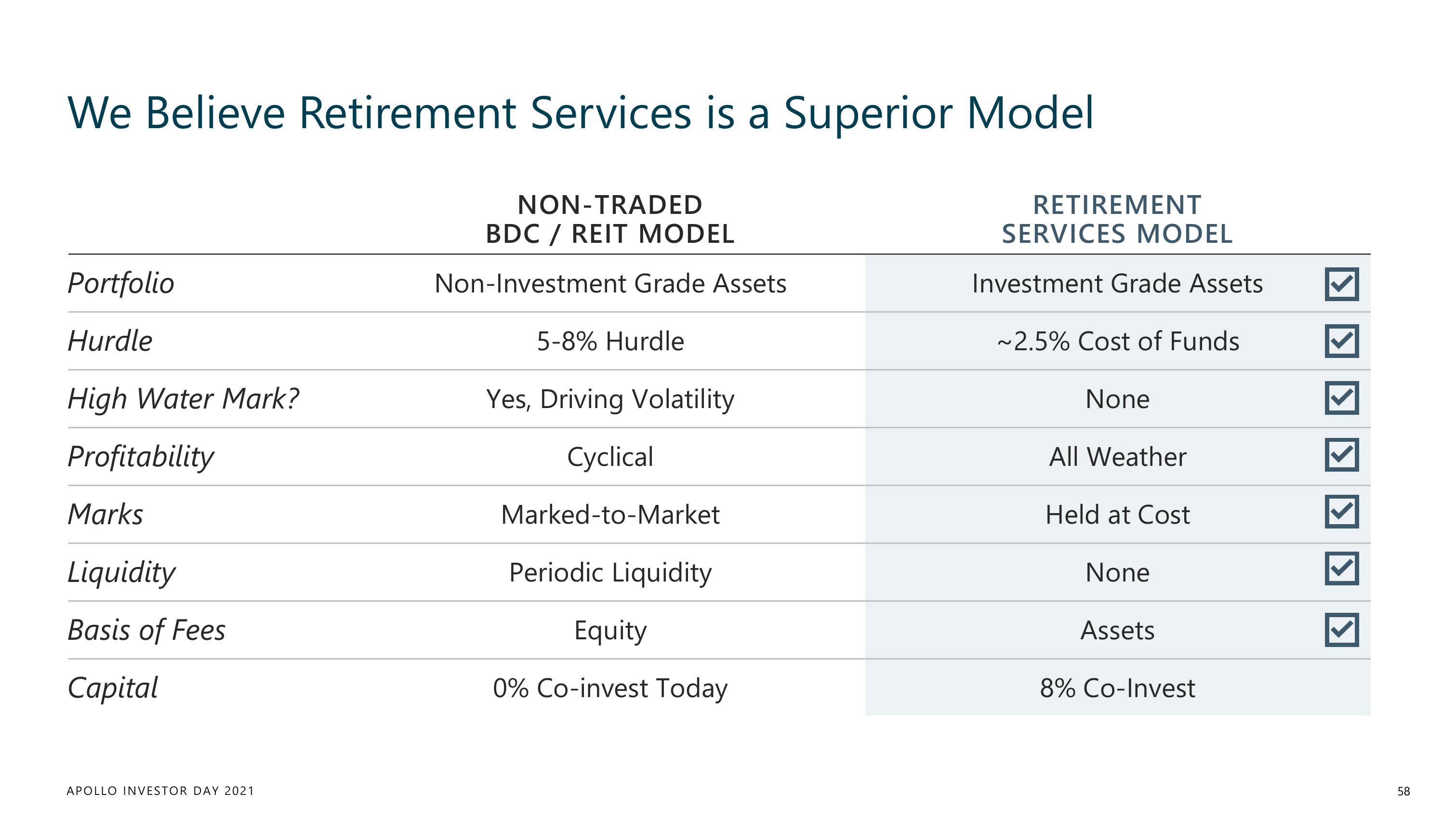 Apollo Global Management Investor Day Presentation Deck slide image #58