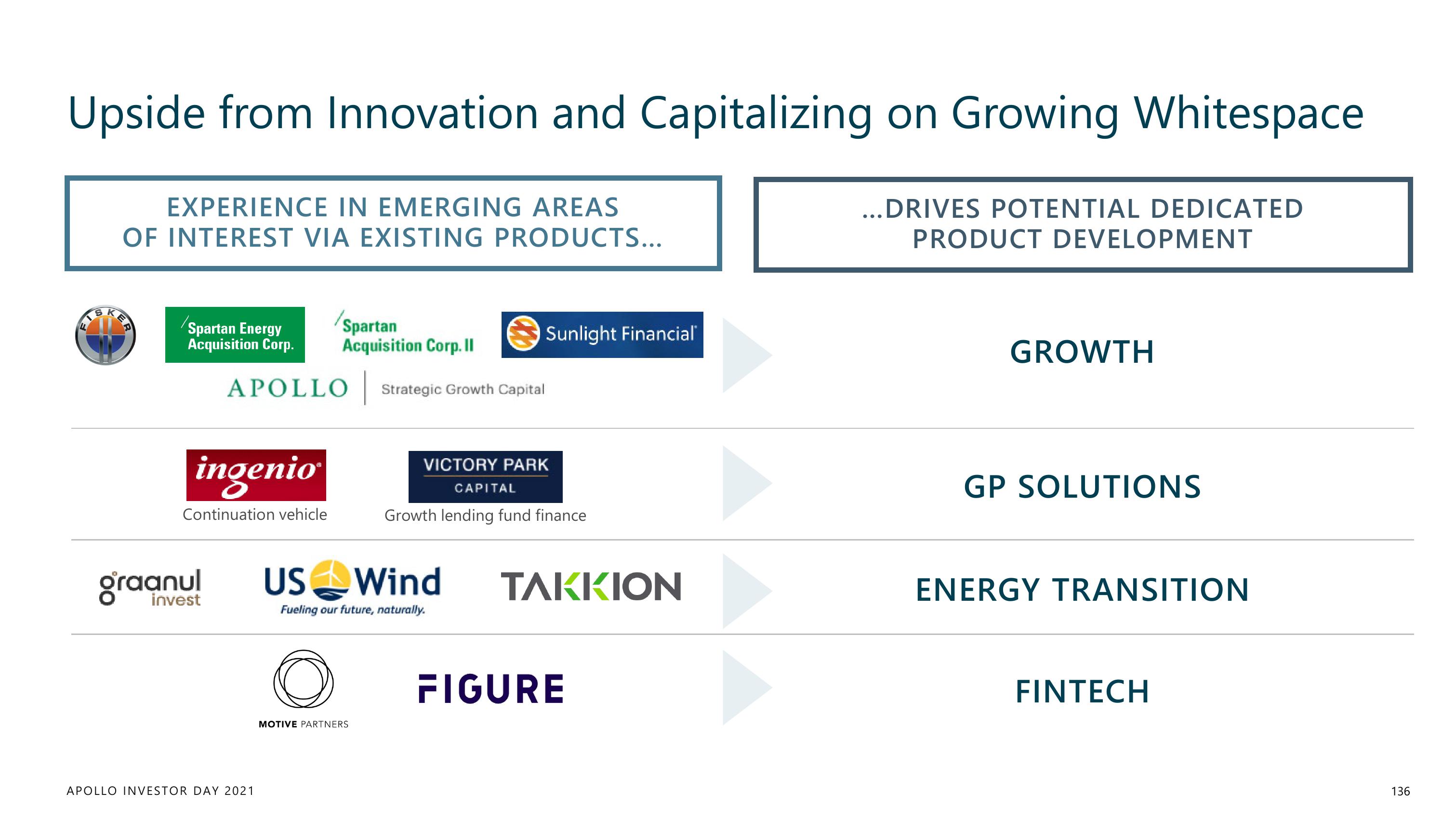 Apollo Global Management Investor Day Presentation Deck slide image #136