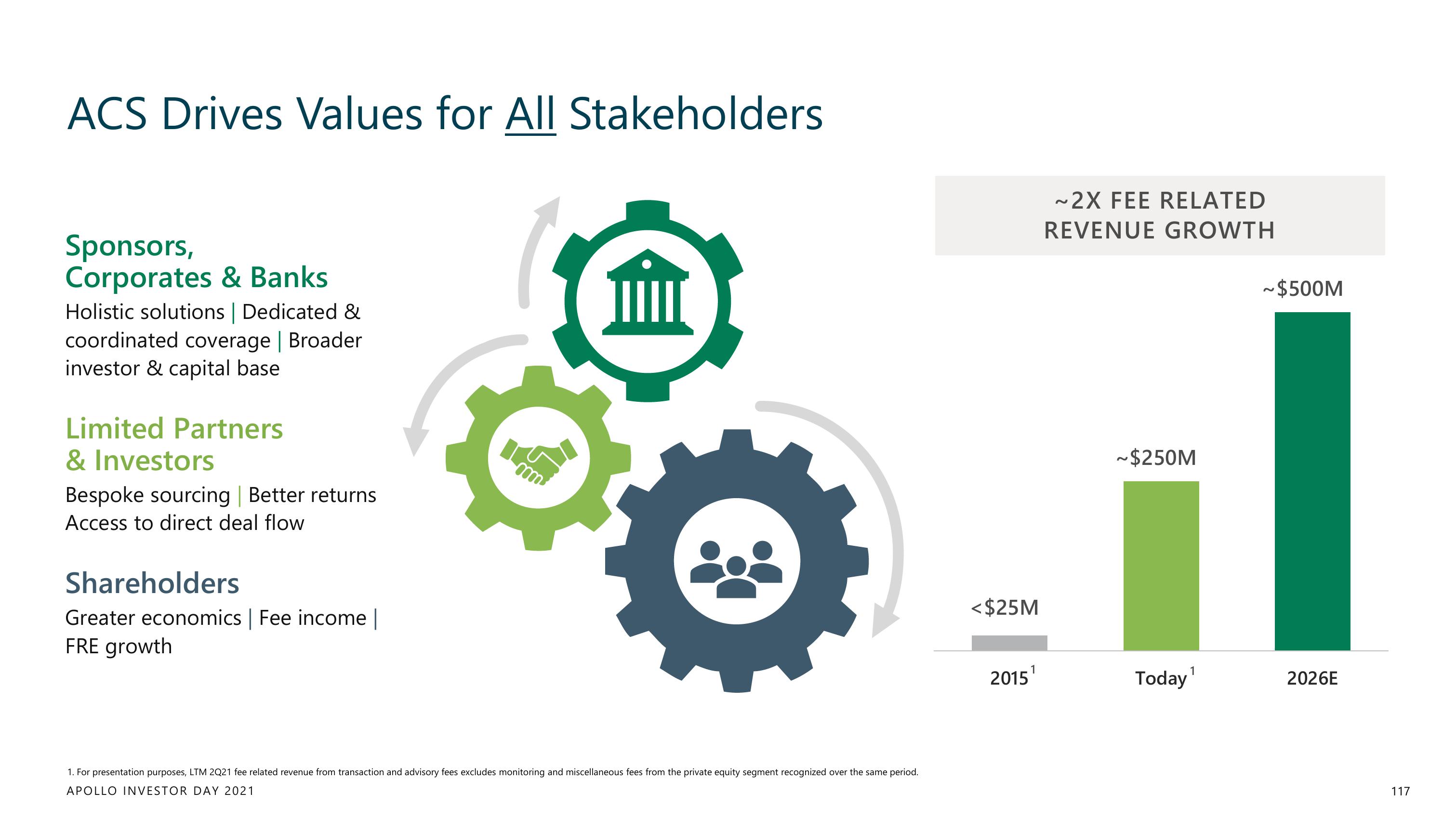 Apollo Global Management Investor Day Presentation Deck slide image #117