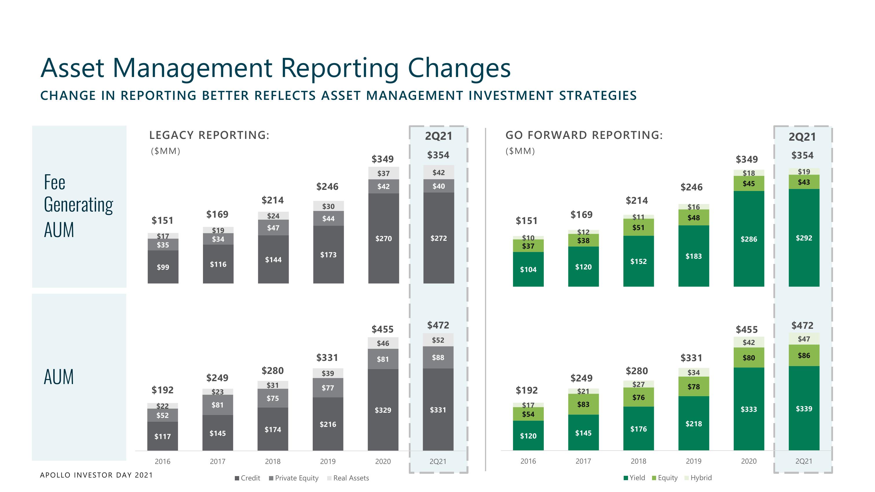 Apollo Global Management Investor Day Presentation Deck slide image #227