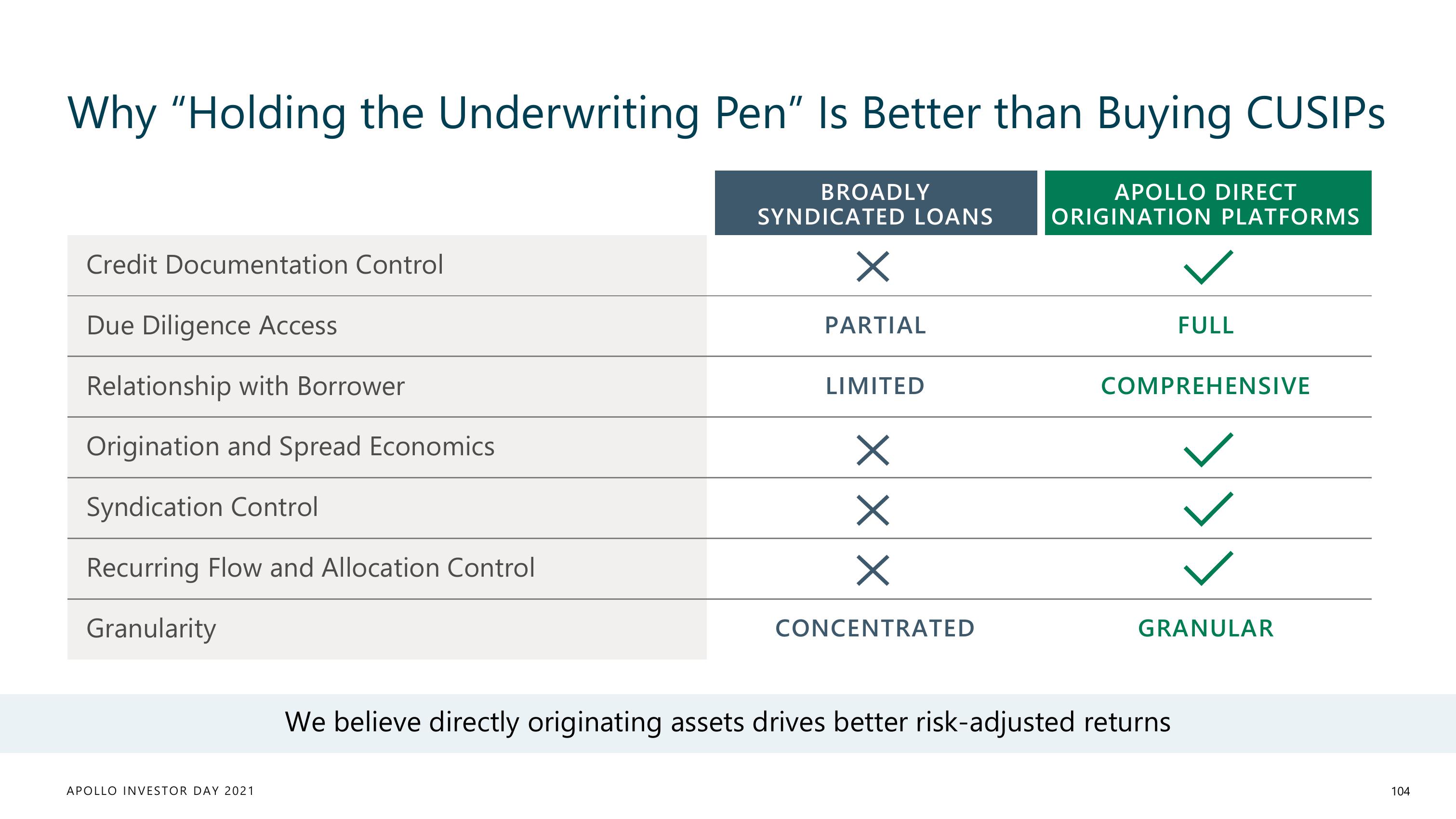 Apollo Global Management Investor Day Presentation Deck slide image #104