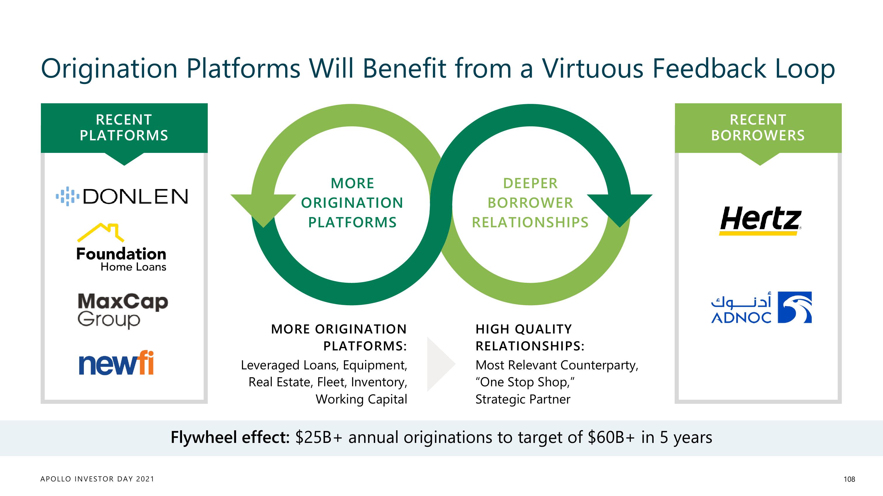 Apollo Global Management Investor Day Presentation Deck slide image #108