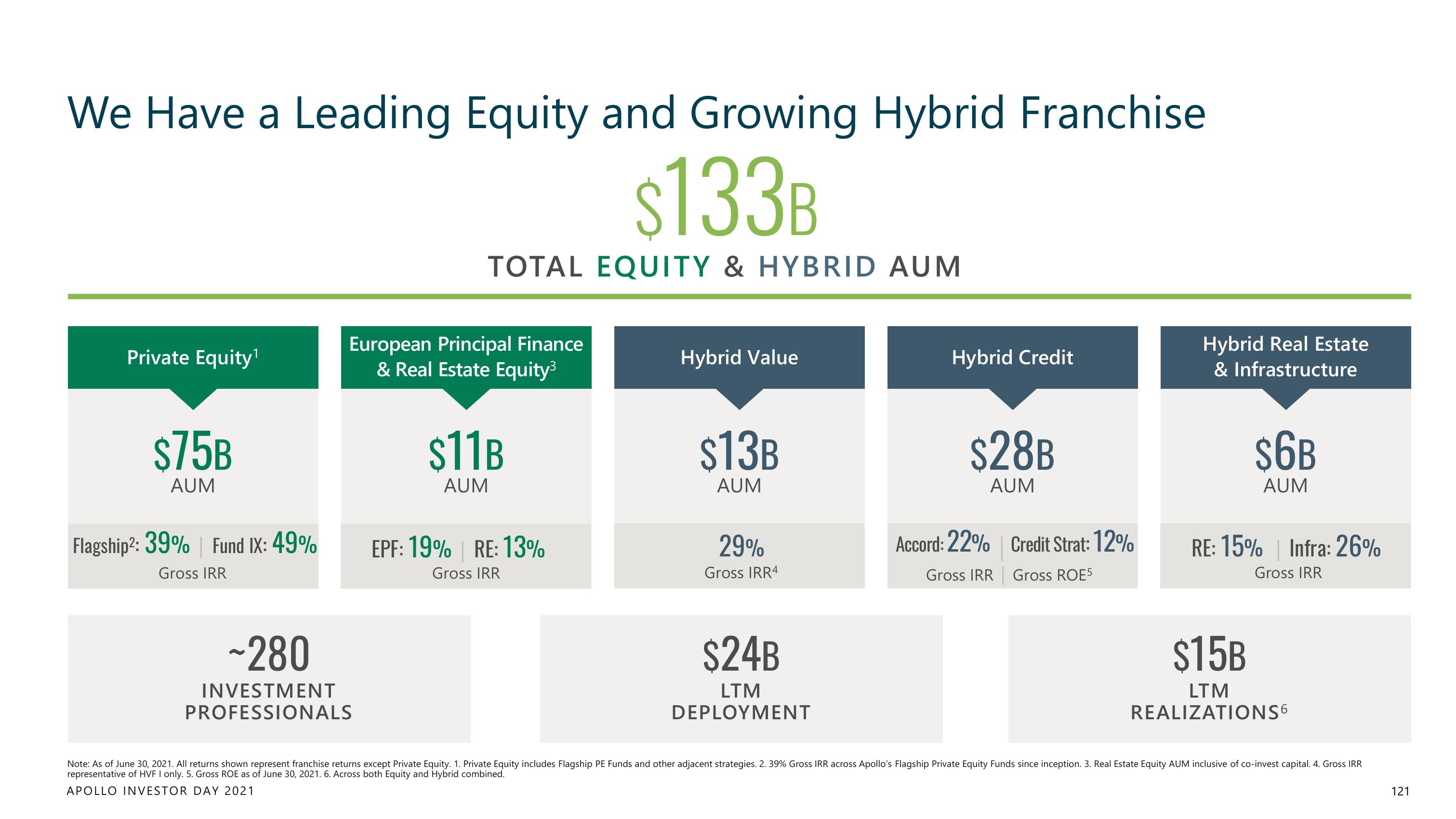 Apollo Global Management Investor Day Presentation Deck slide image #121