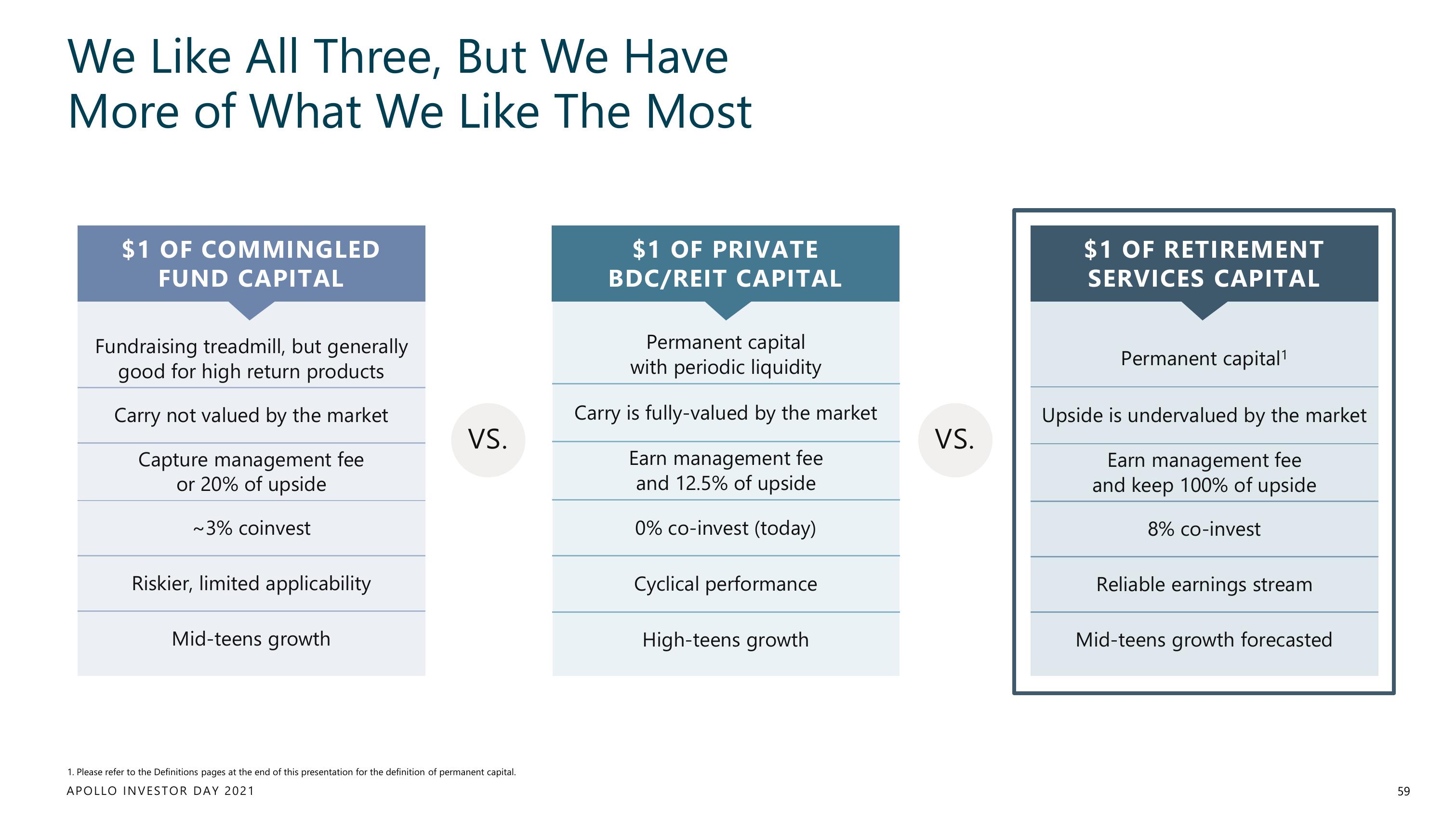 Apollo Global Management Investor Day Presentation Deck slide image #59