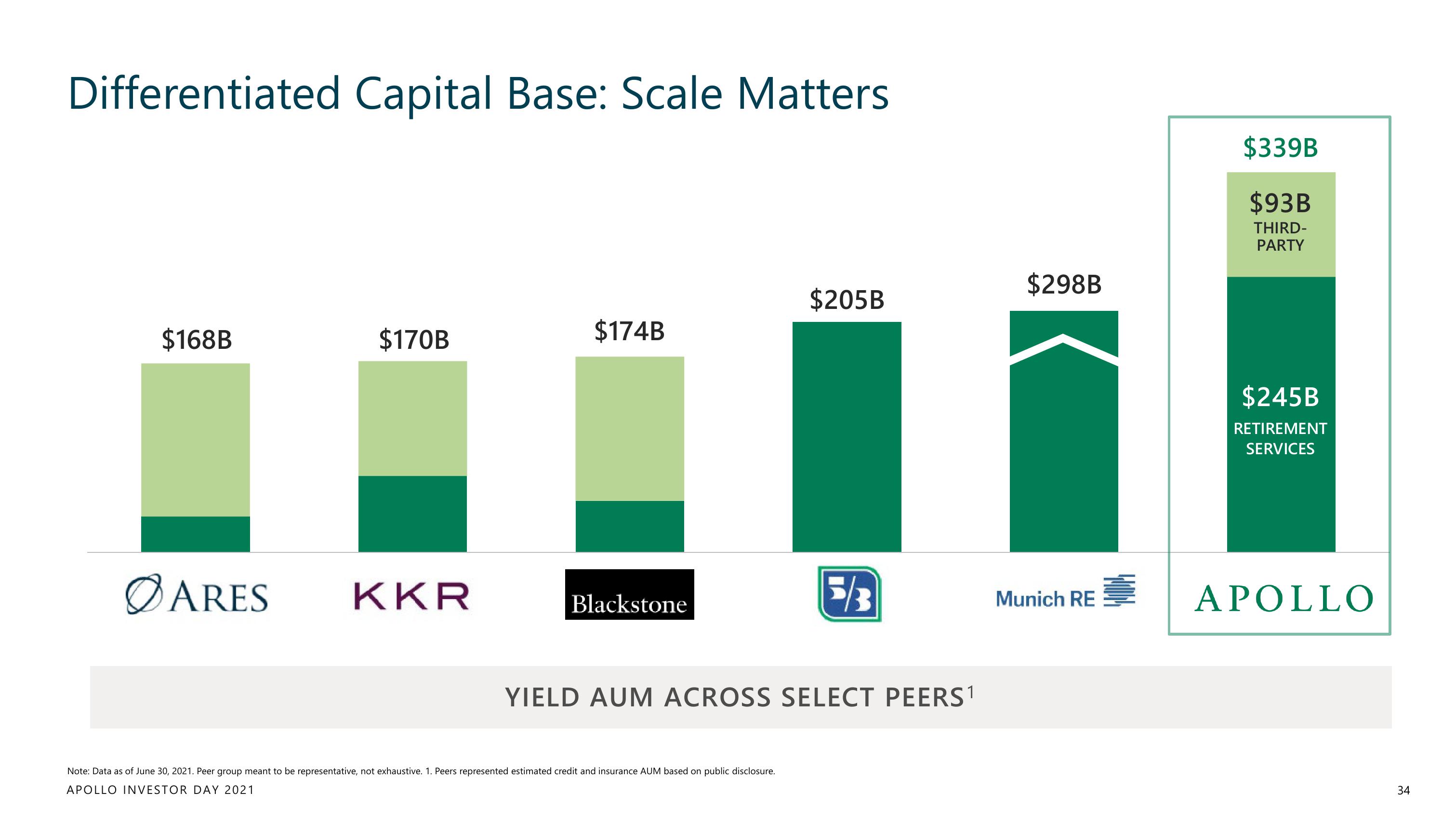 Apollo Global Management Investor Day Presentation Deck slide image #34