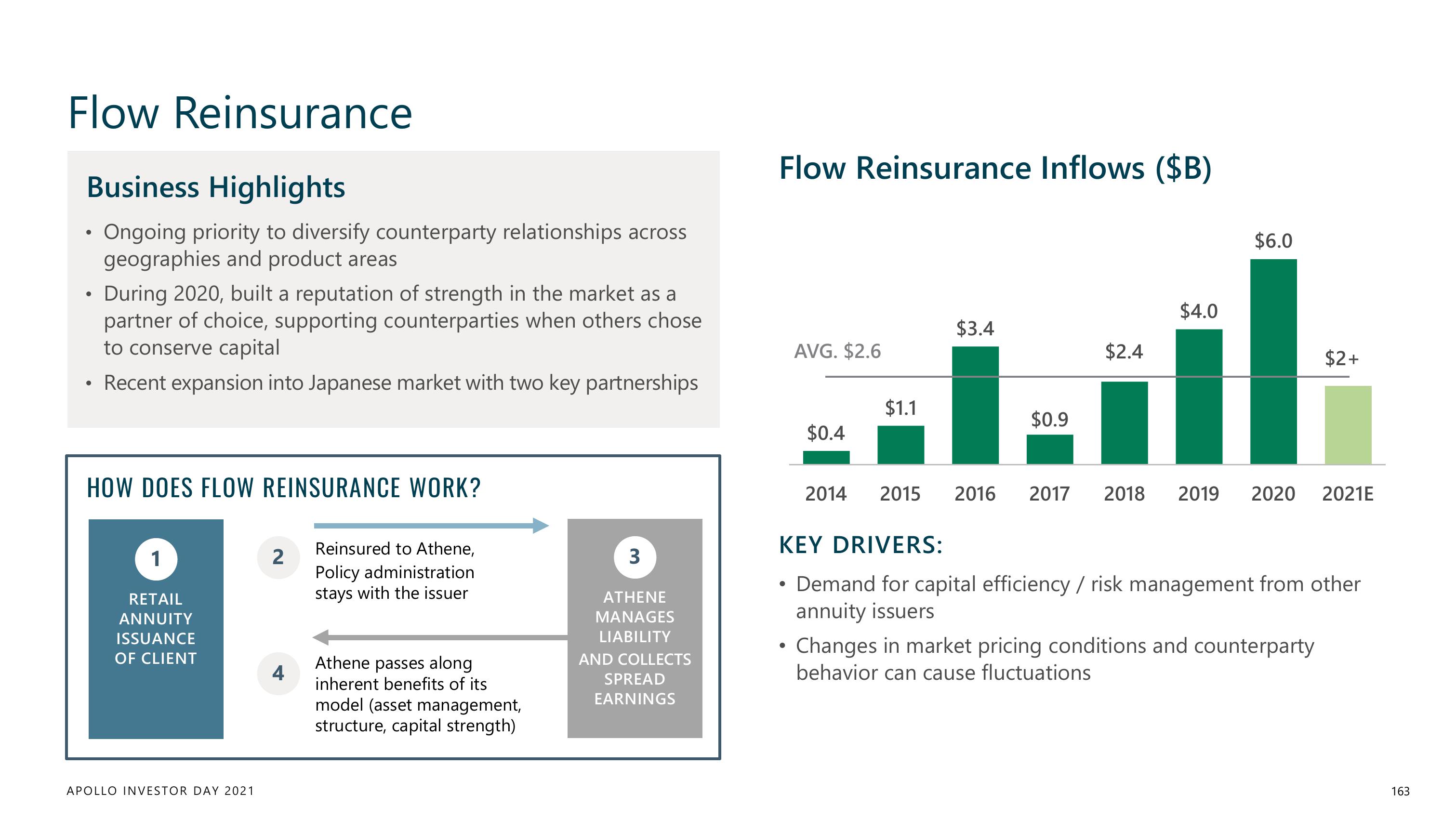 Apollo Global Management Investor Day Presentation Deck slide image #163